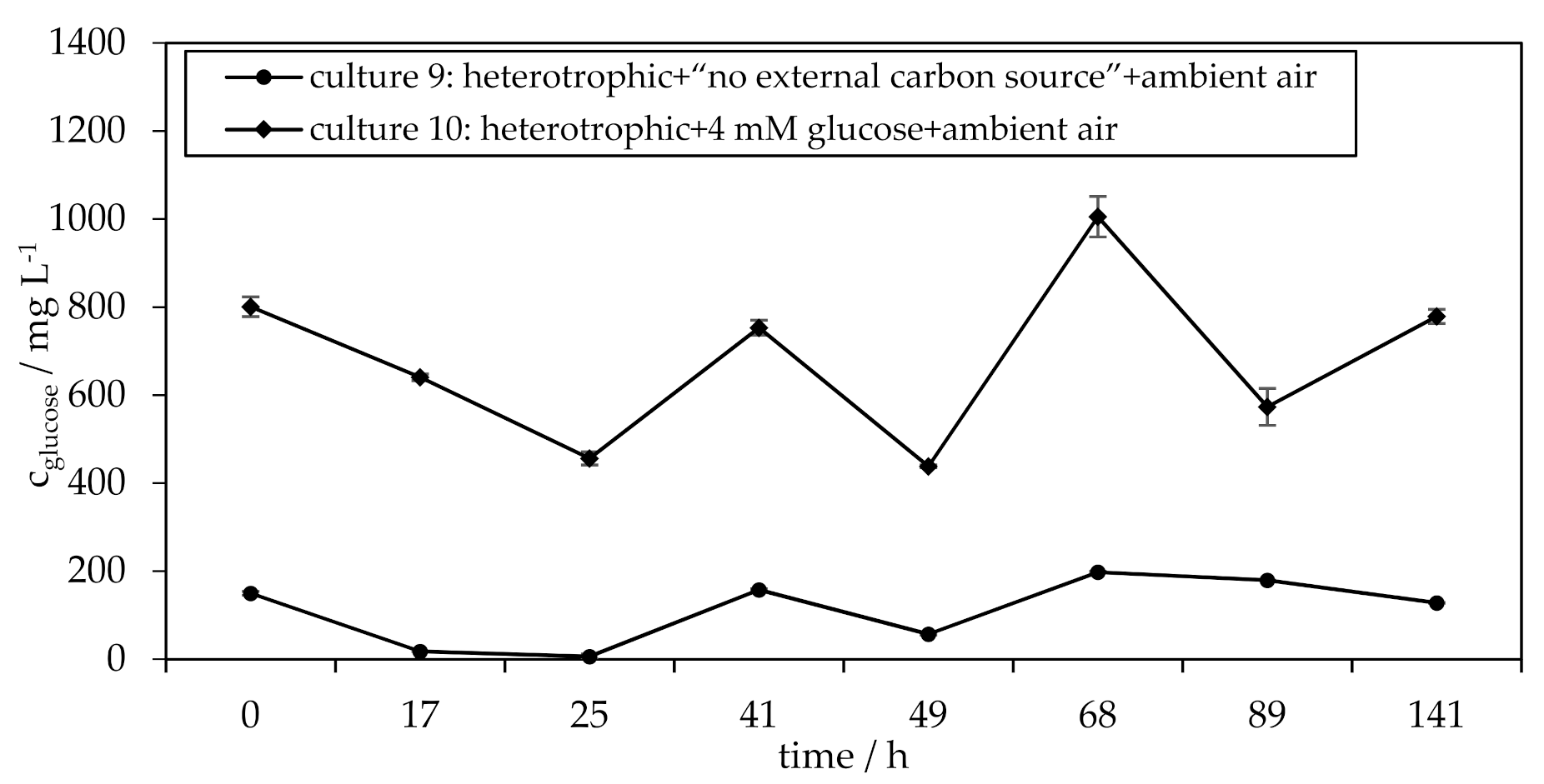 Applsci 11 07201 g013
