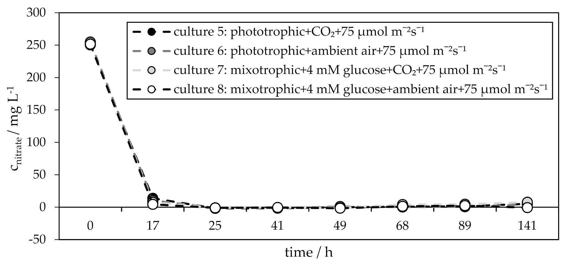 Applsci 11 07201 g014