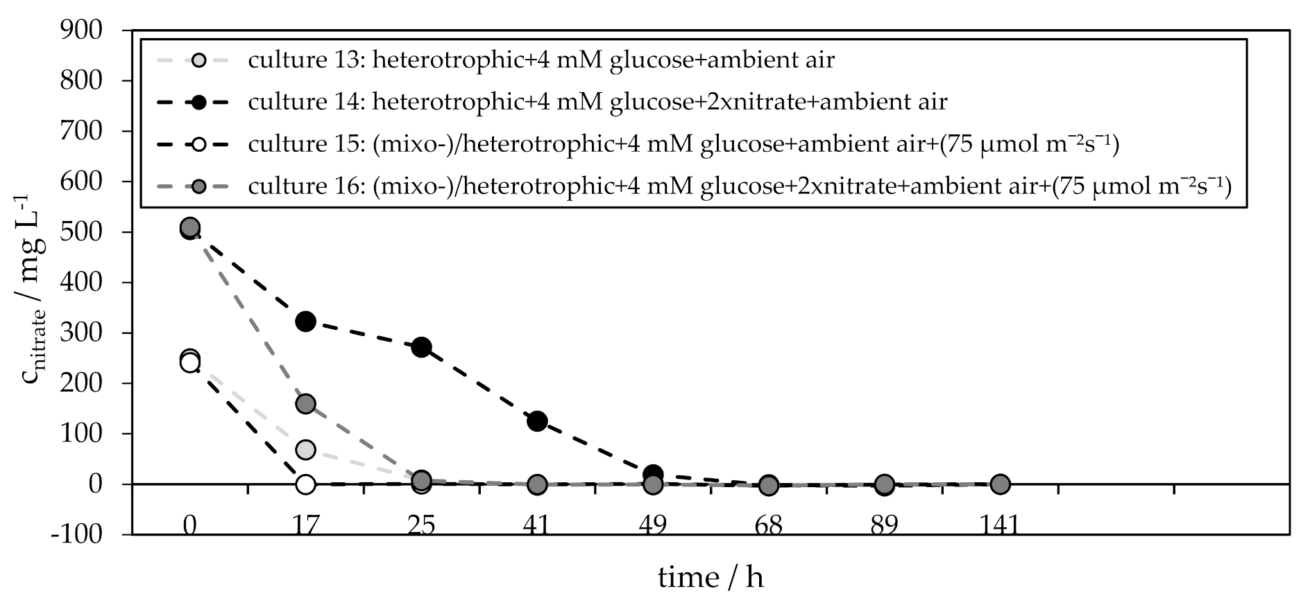 Applsci 11 07201 g016
