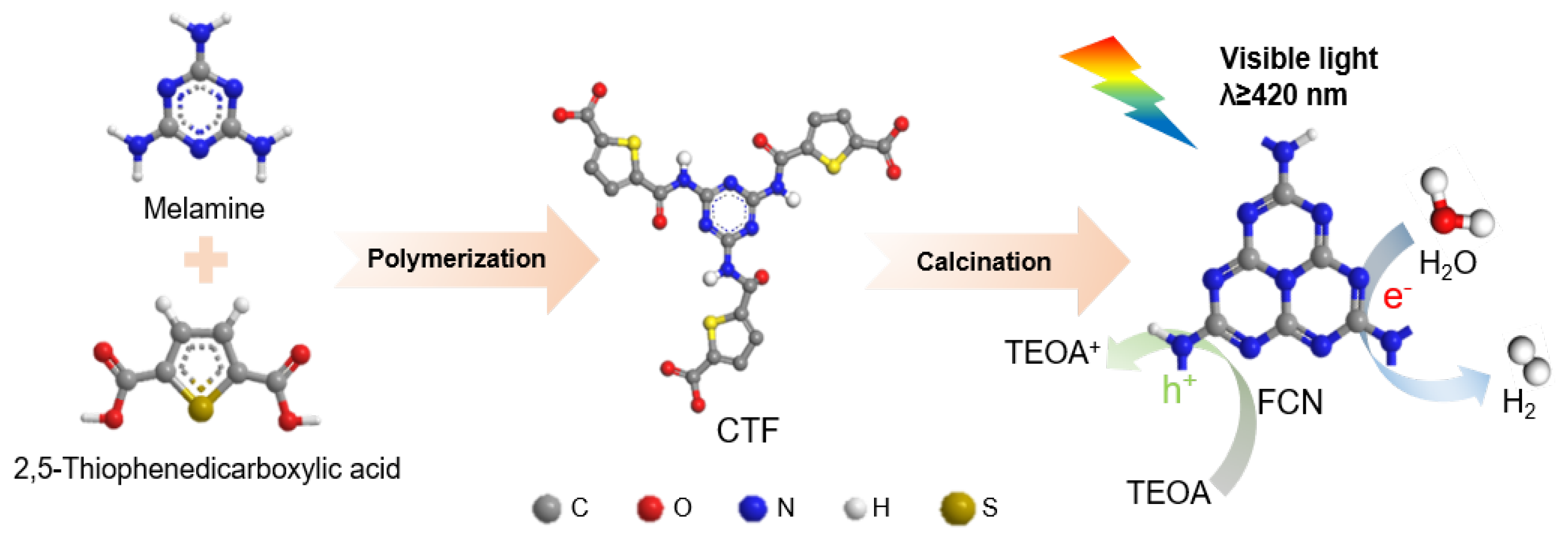 Applsci 11 07222 g001