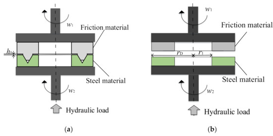 Cone Clutch: Definition, Parts, Working And Uses - Automobile Industry