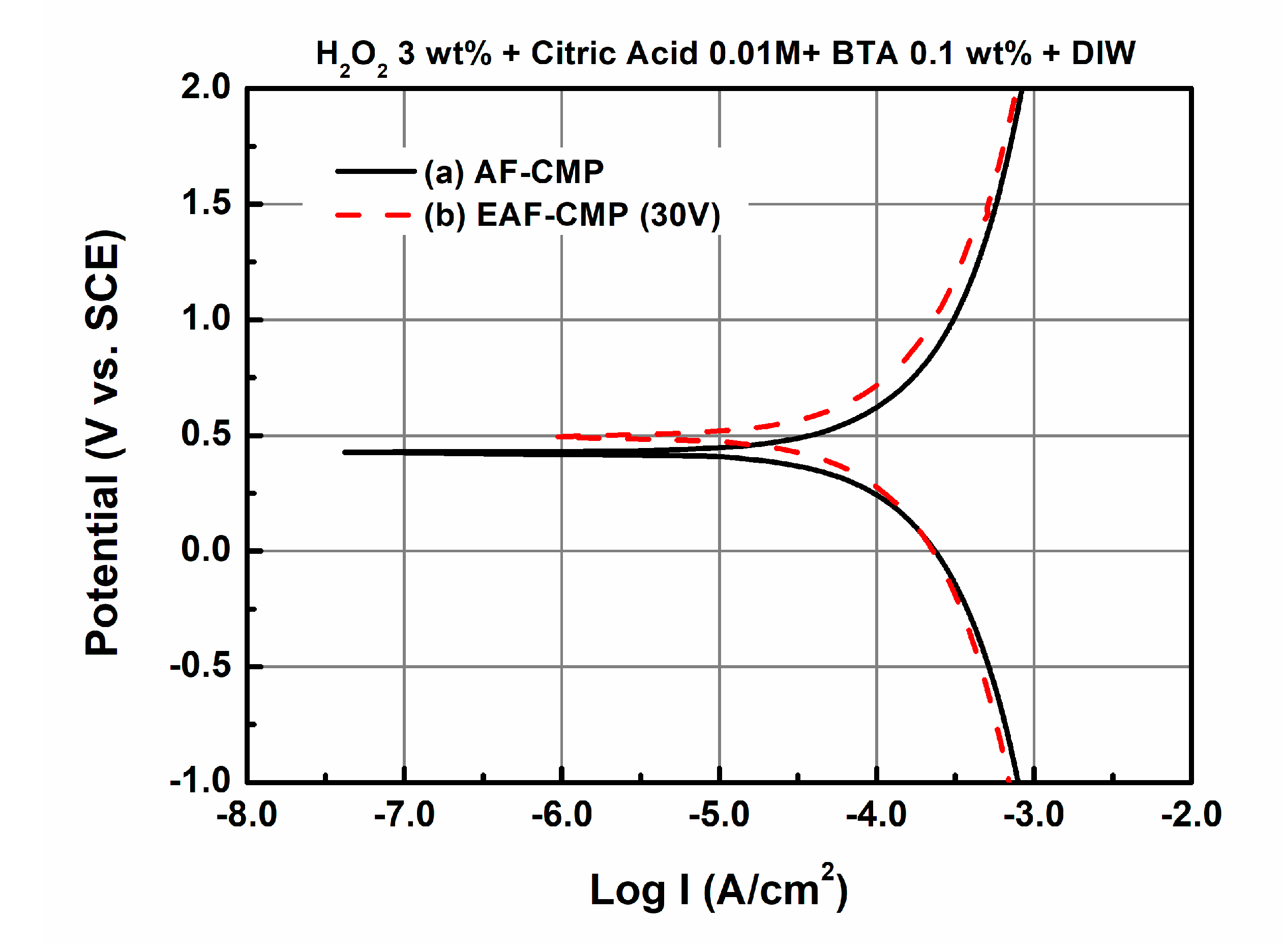 Applsci 11 07232 g003