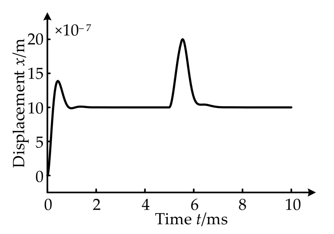 Applsci 11 07239 g015