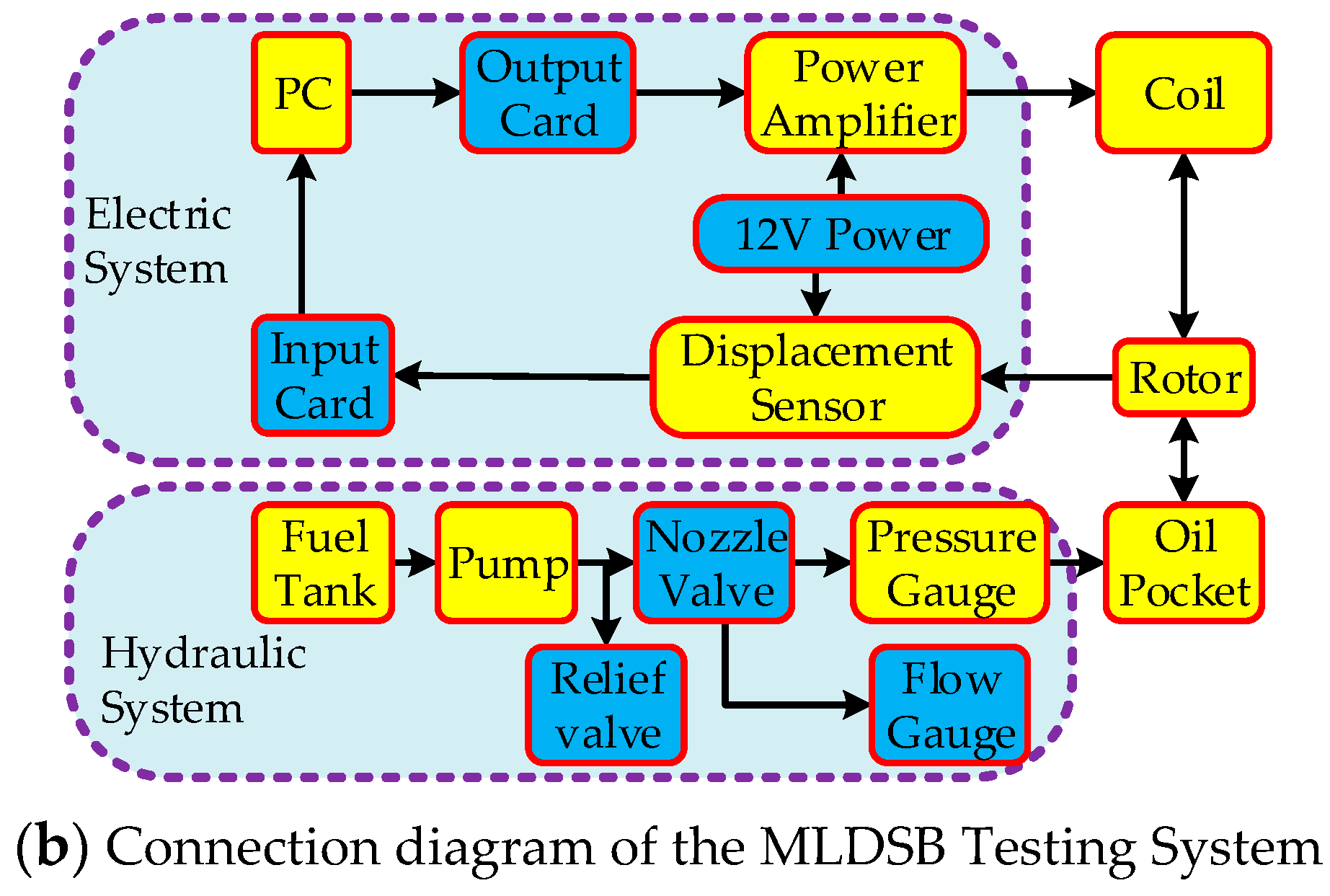 Applsci 11 07239 g016b