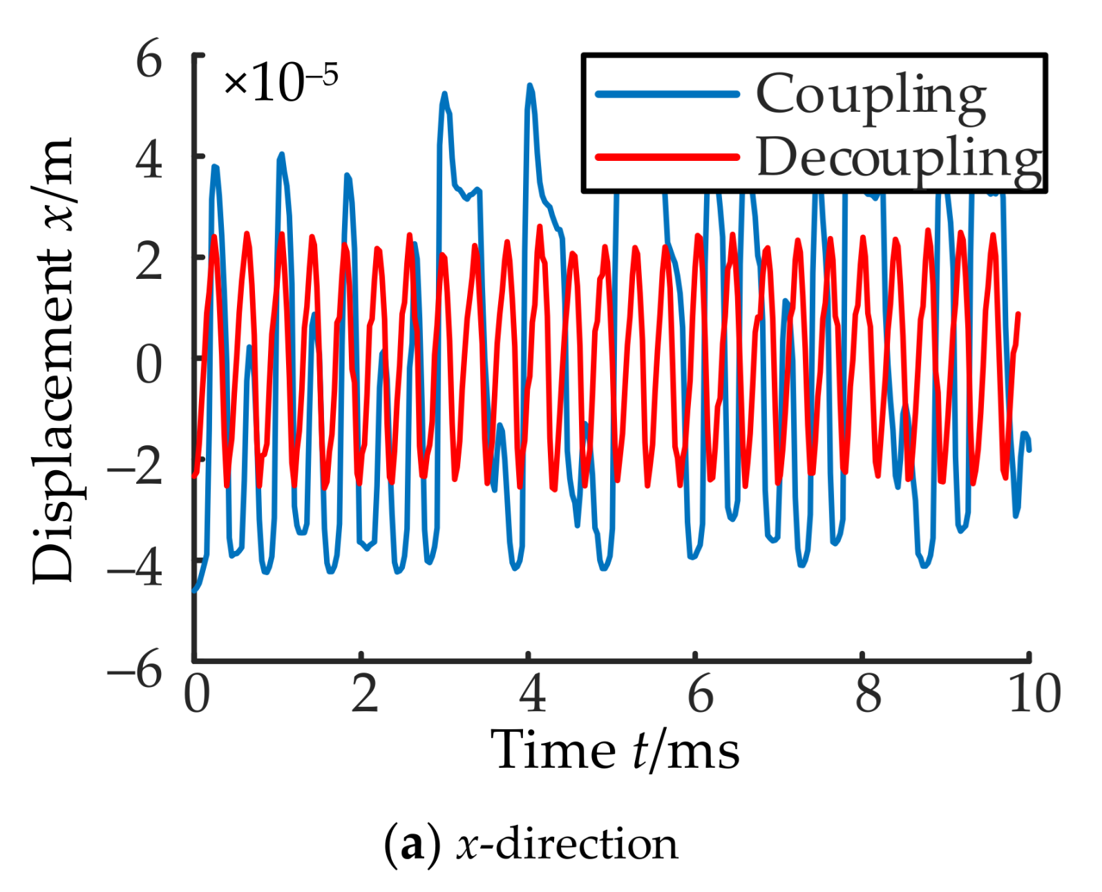 Applsci 11 07239 g020a