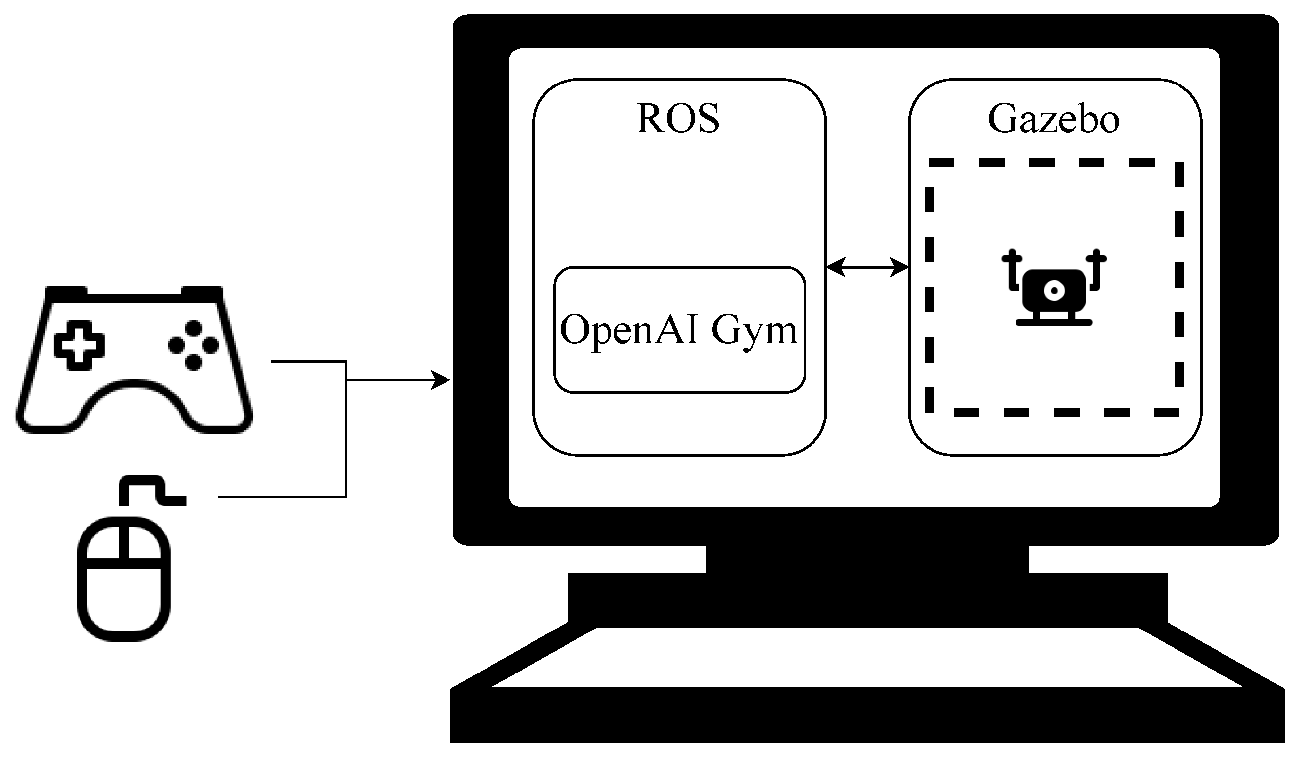 Openai gazebo deals