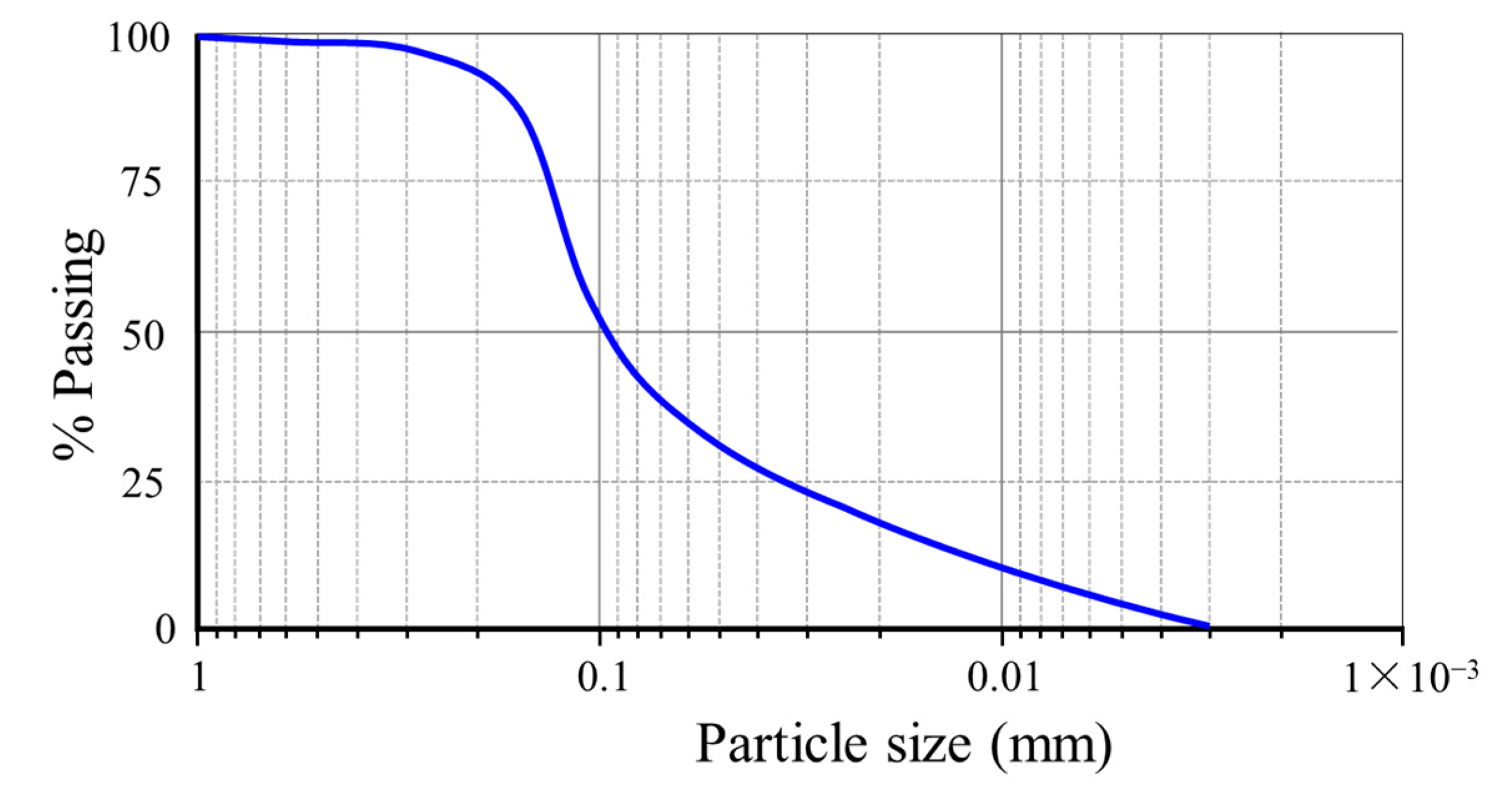 Applsci 11 07252 g001
