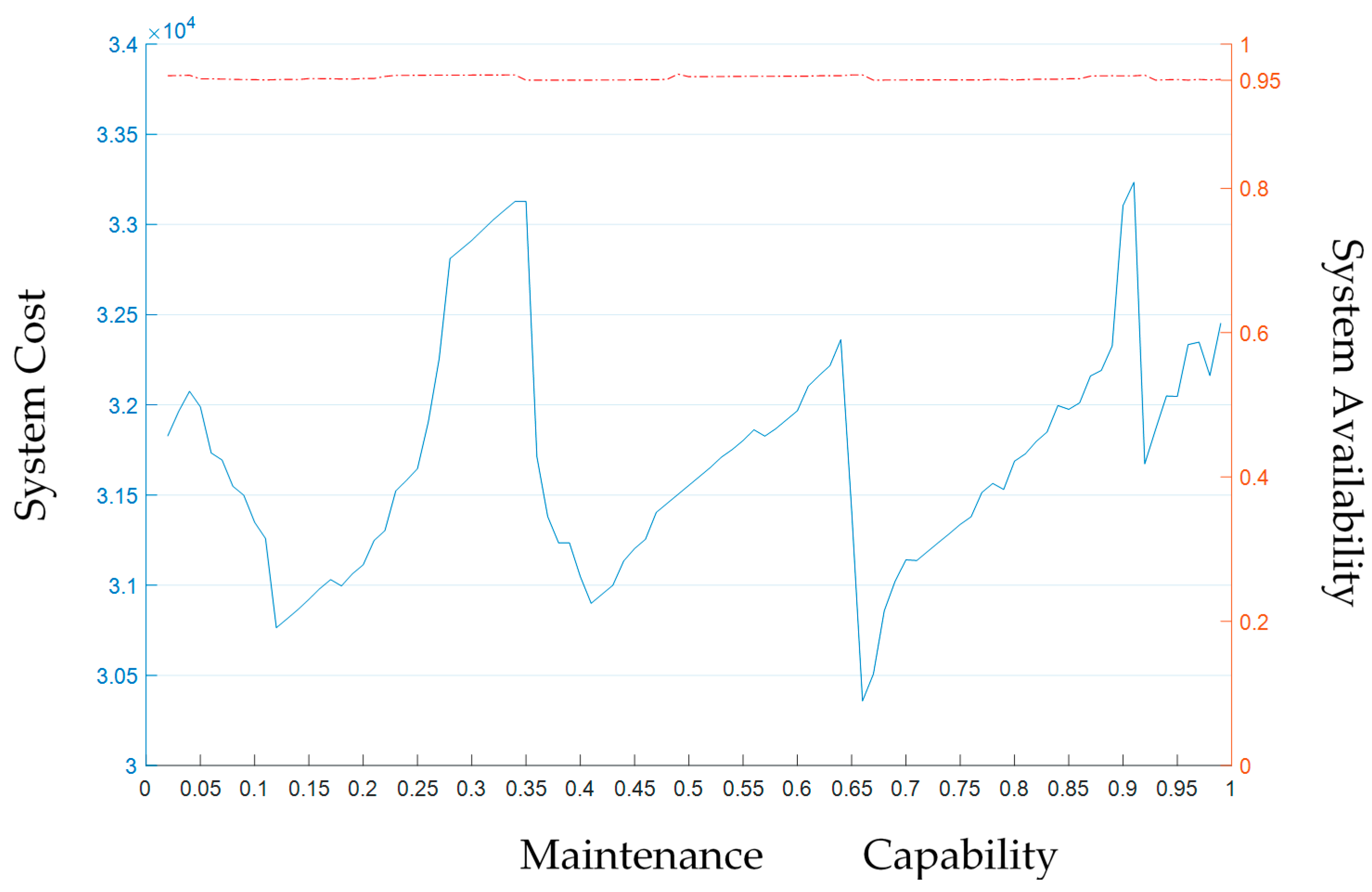 Applsci 11 07254 g005