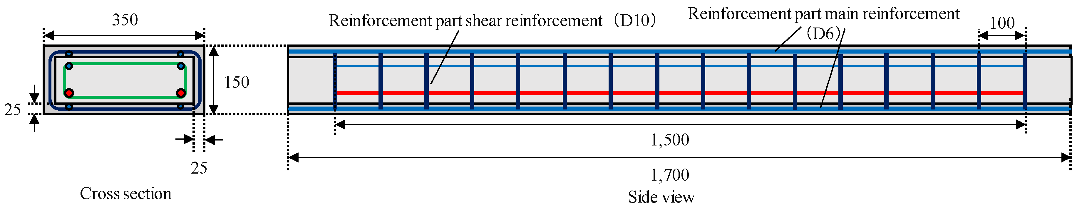Applsci 11 07255 g005