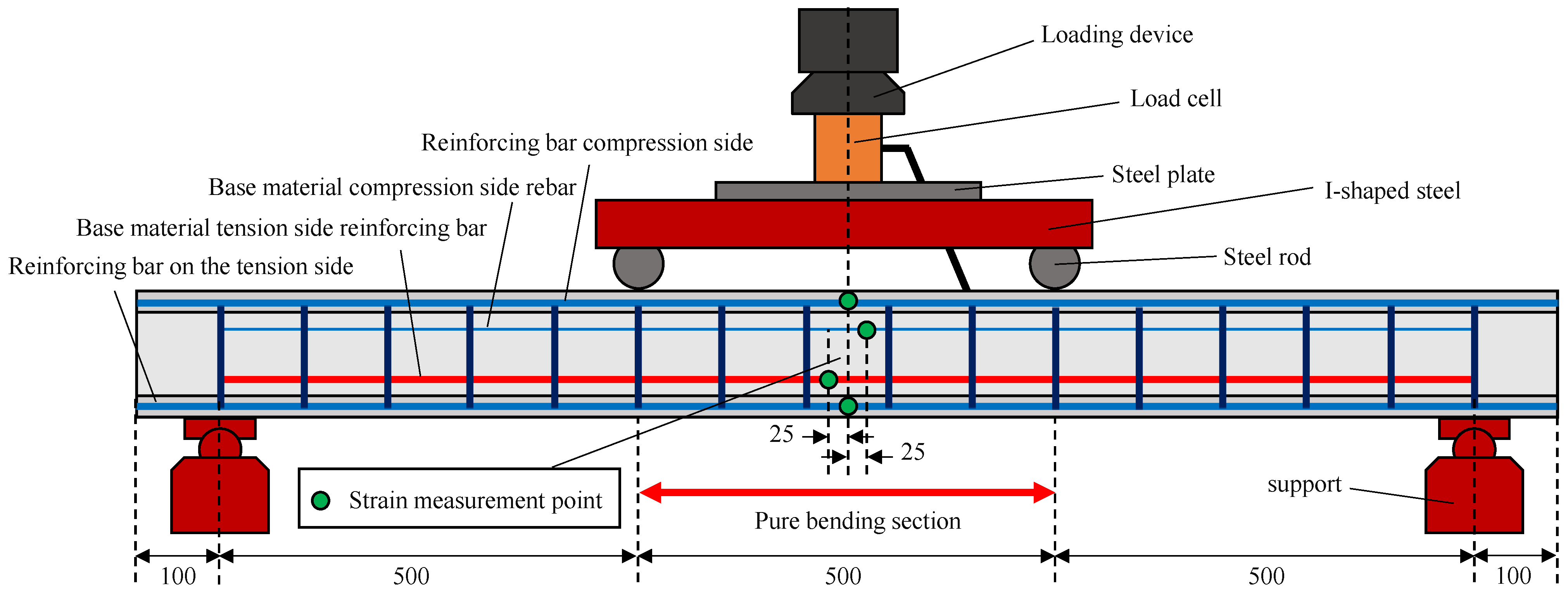 Applsci 11 07255 g006