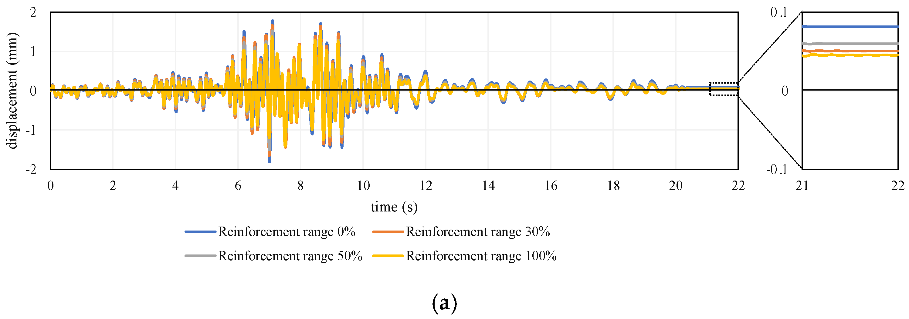 Applsci 11 07255 g023a