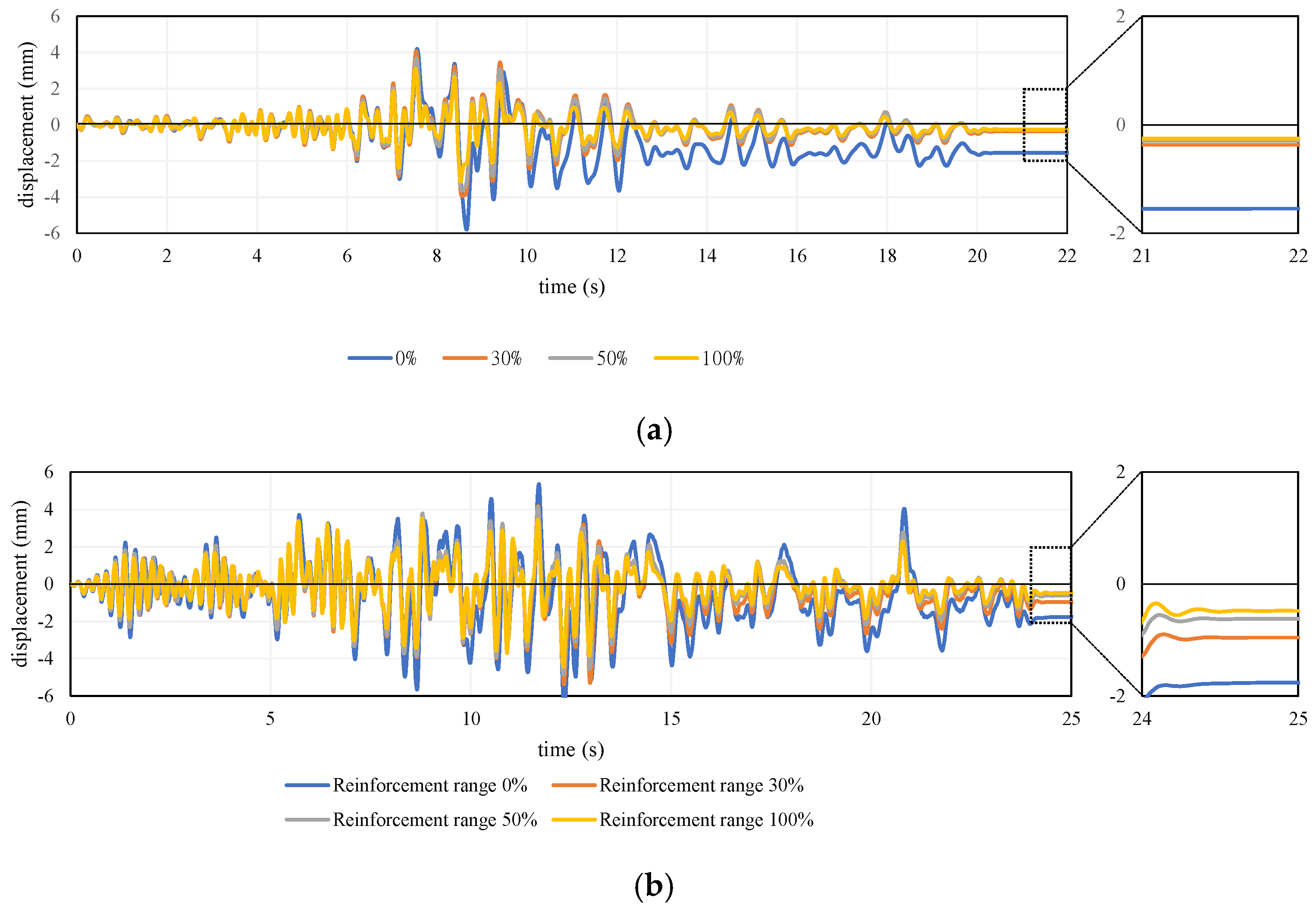 Applsci 11 07255 g024