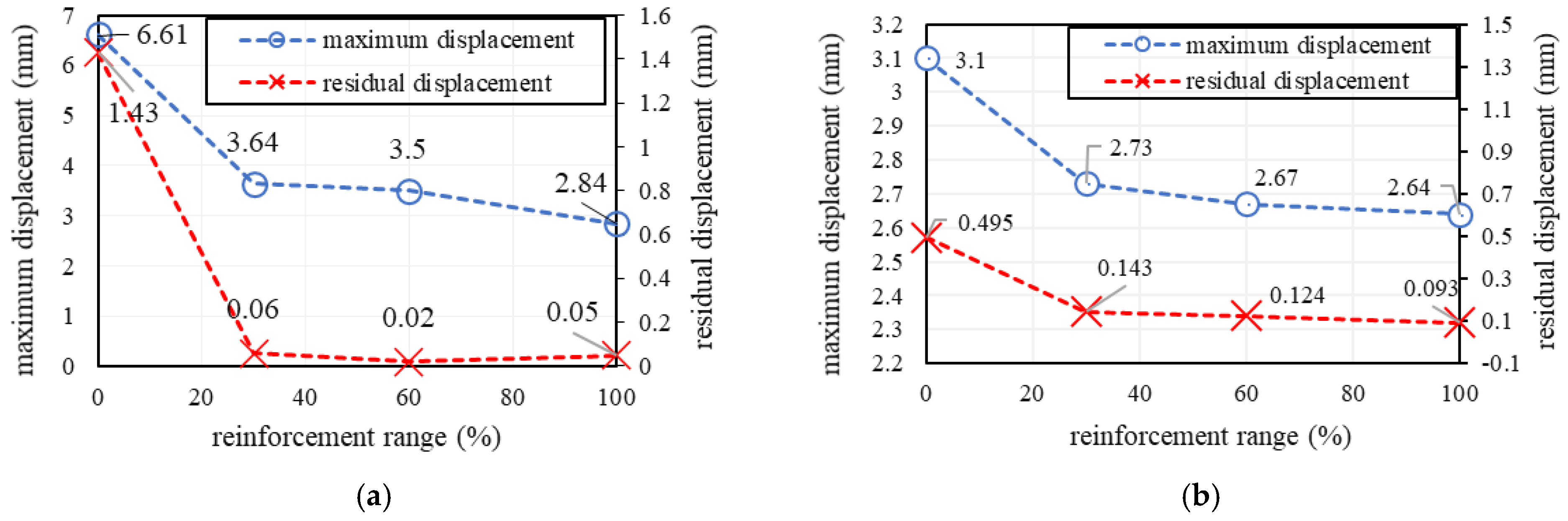 Applsci 11 07255 g029