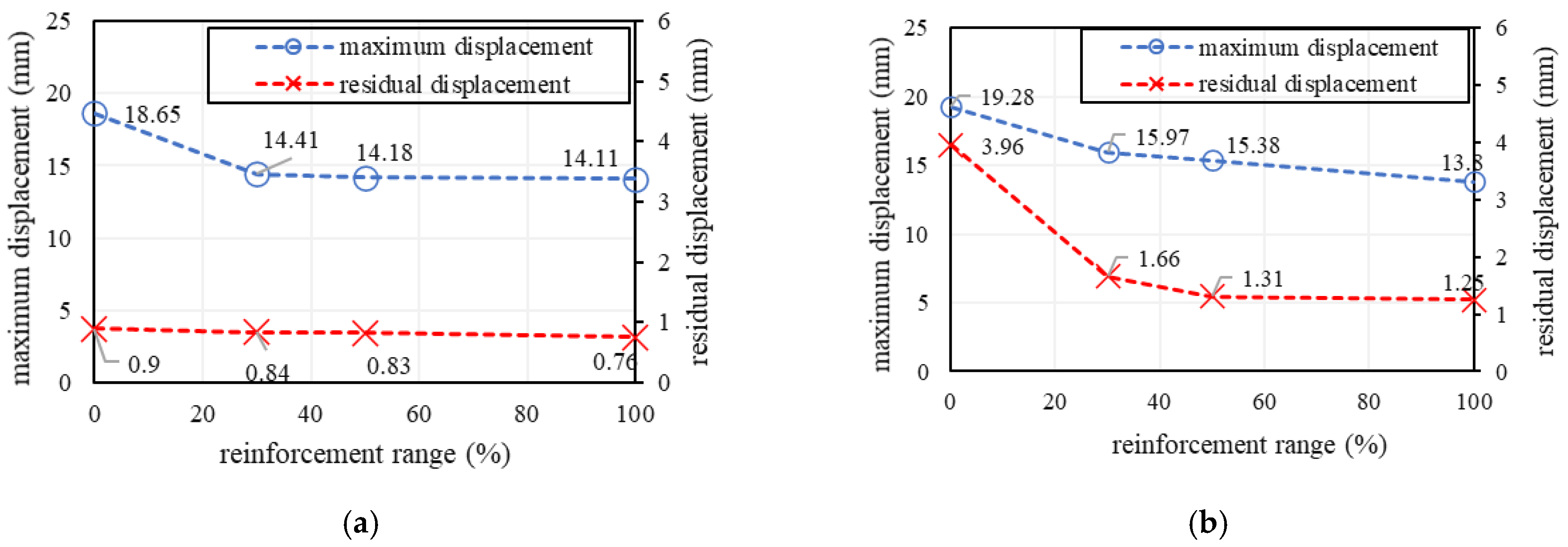 Applsci 11 07255 g030