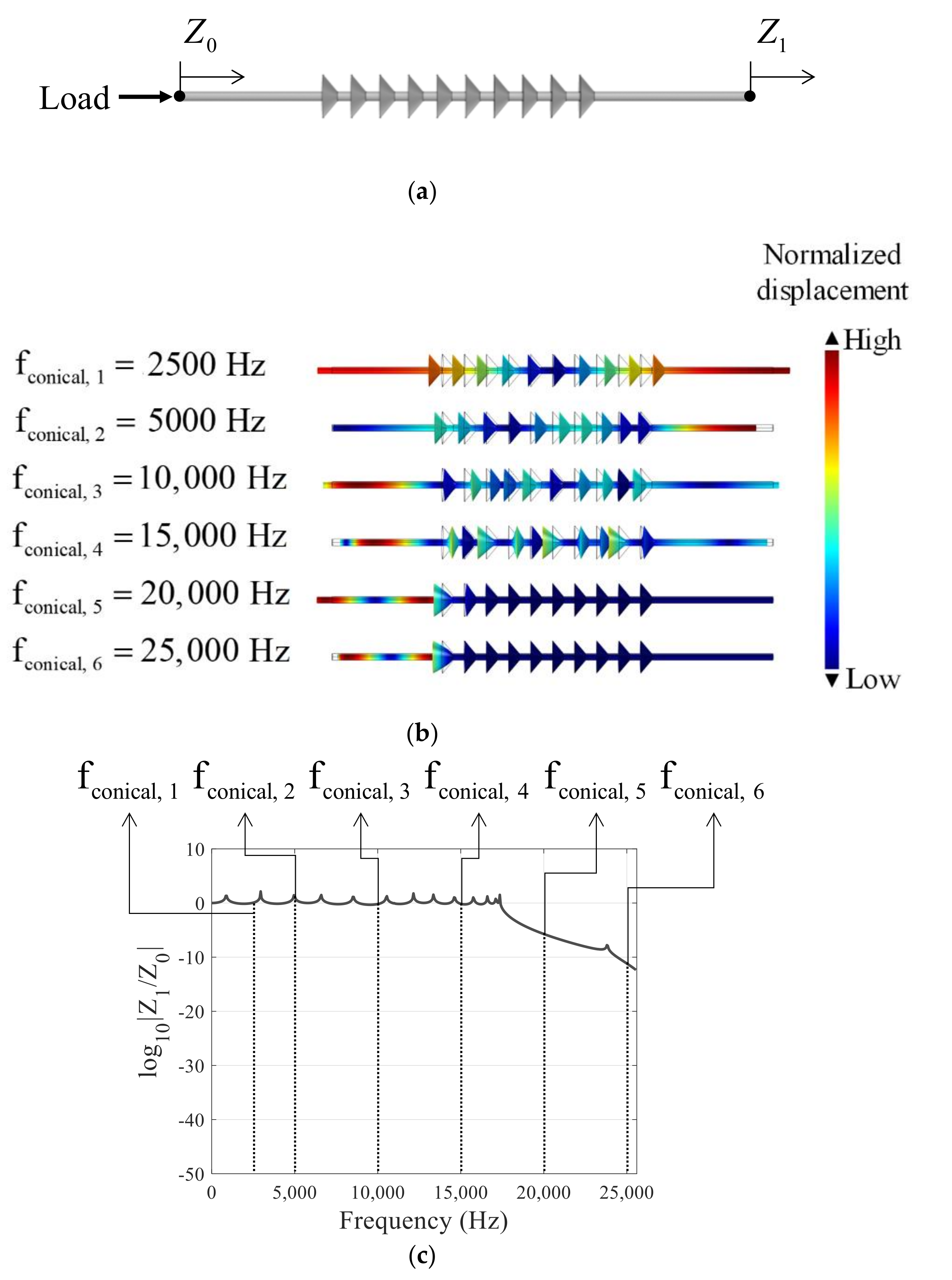 Applsci 11 07257 g007