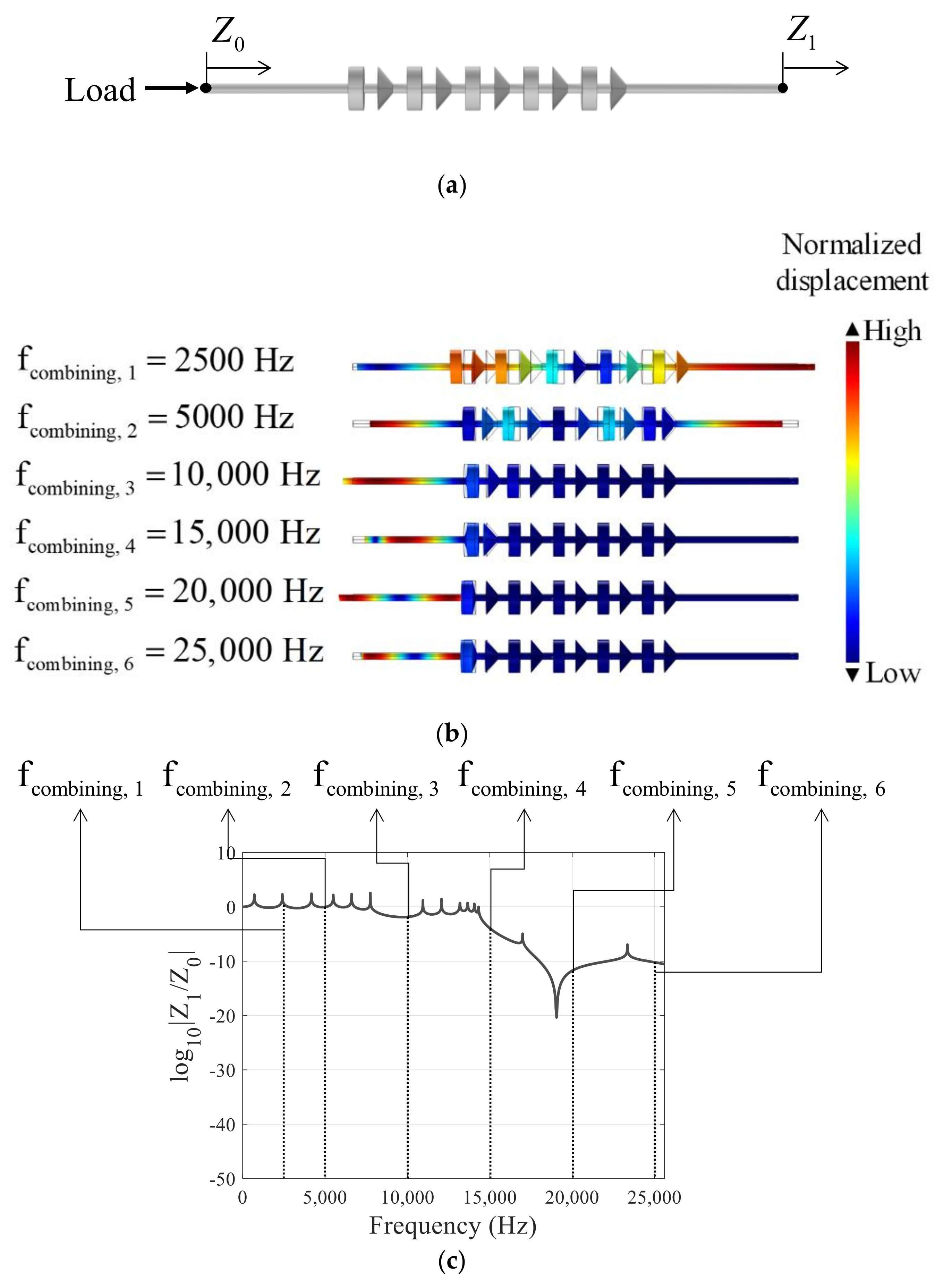 Applsci 11 07257 g010