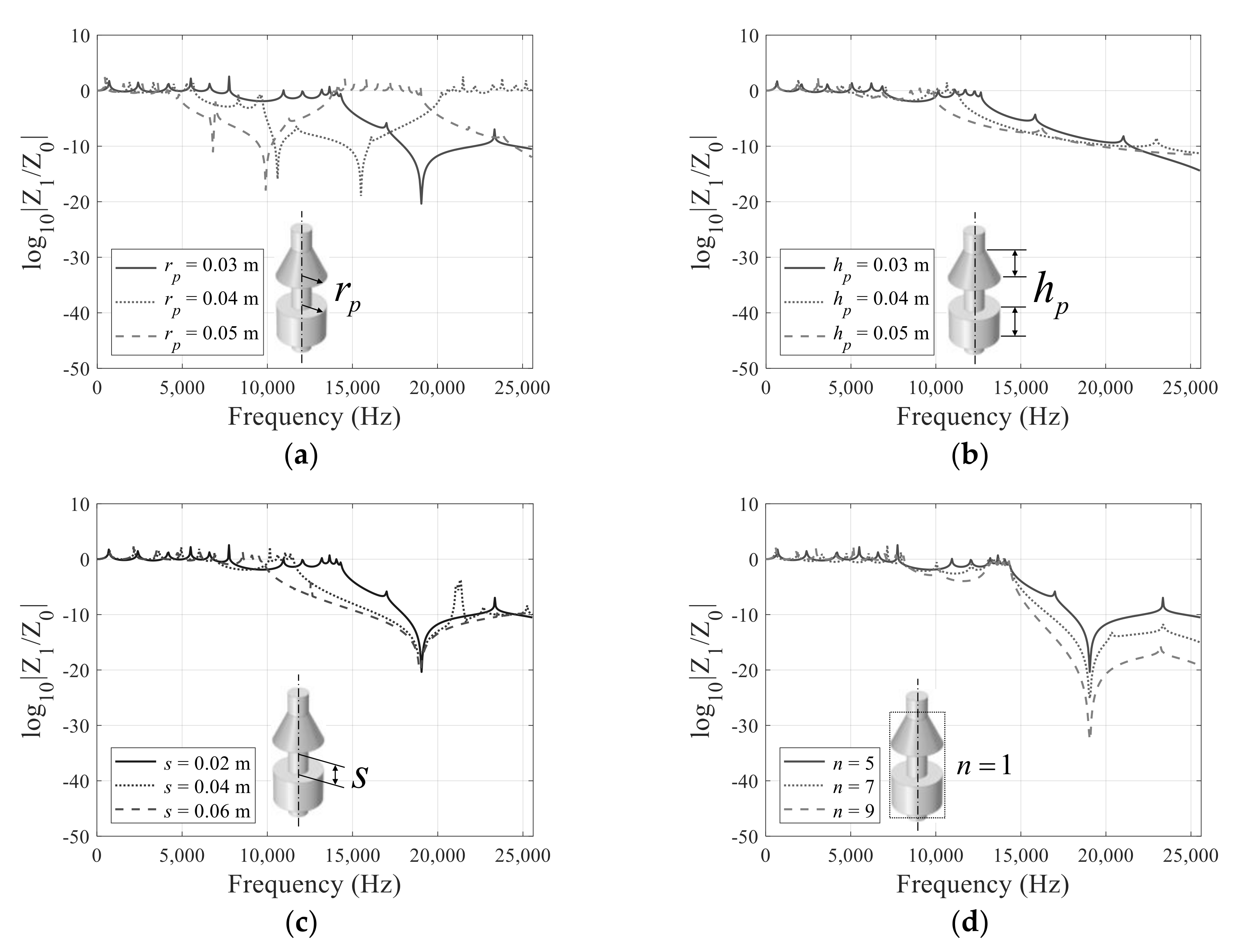 Applsci 11 07257 g012
