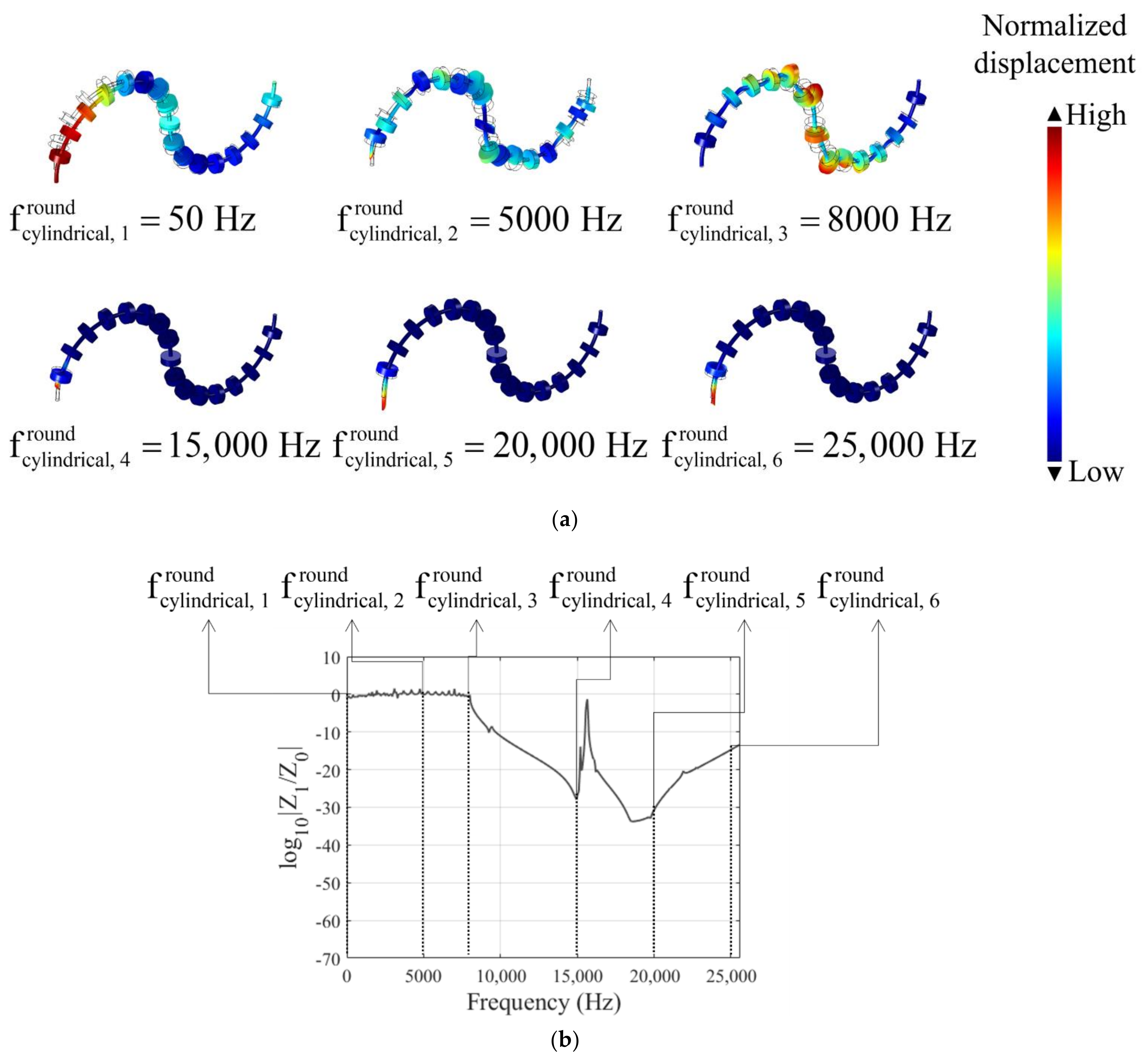 Applsci 11 07257 g019