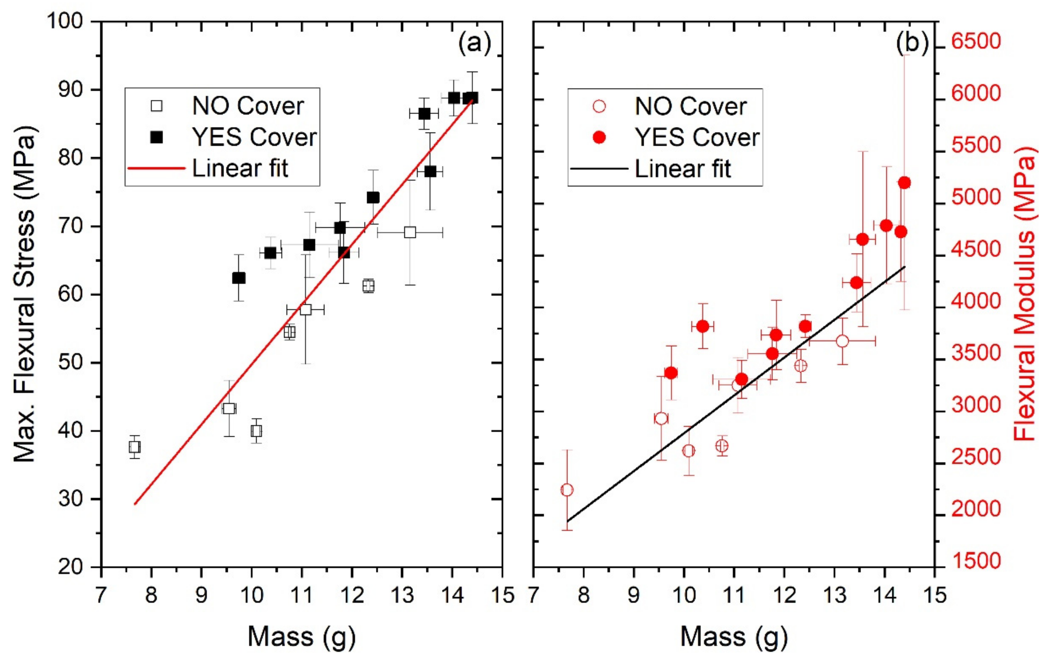 Applsci 11 07262 g010