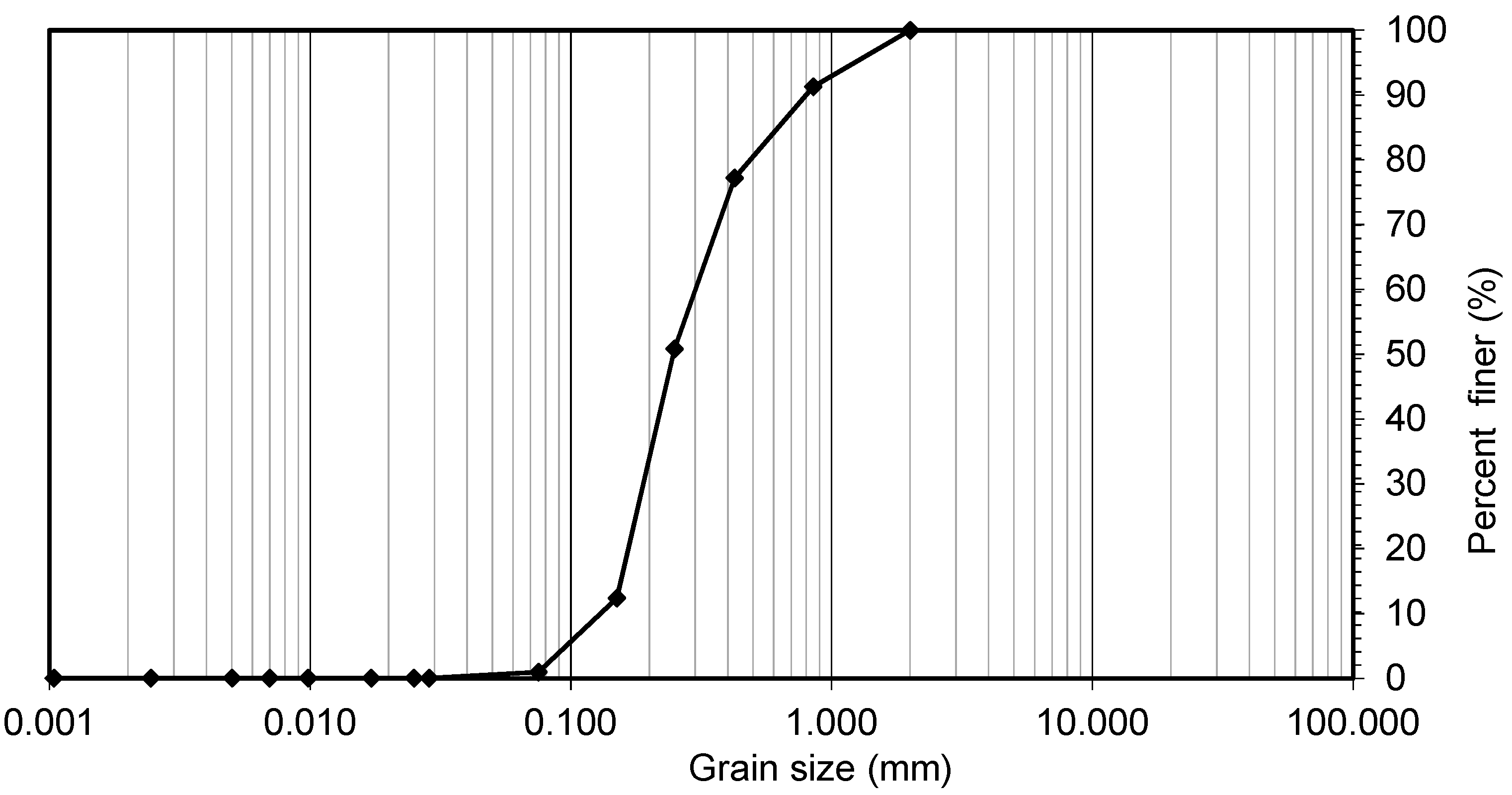 Applsci 11 07278 g001