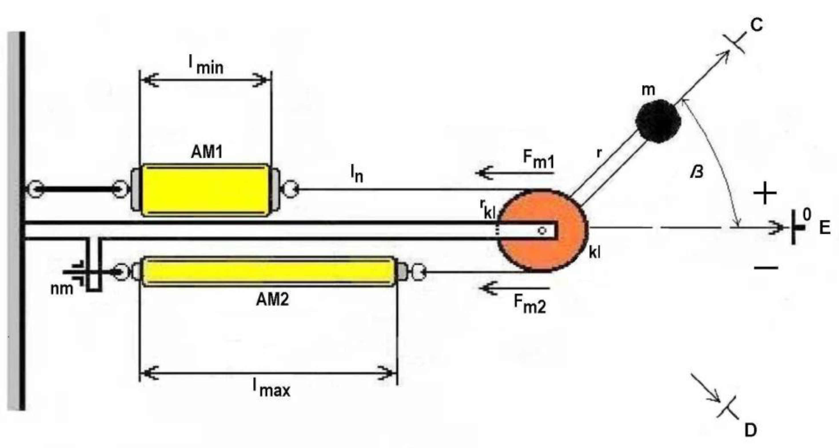 Applsci 11 07288 g004