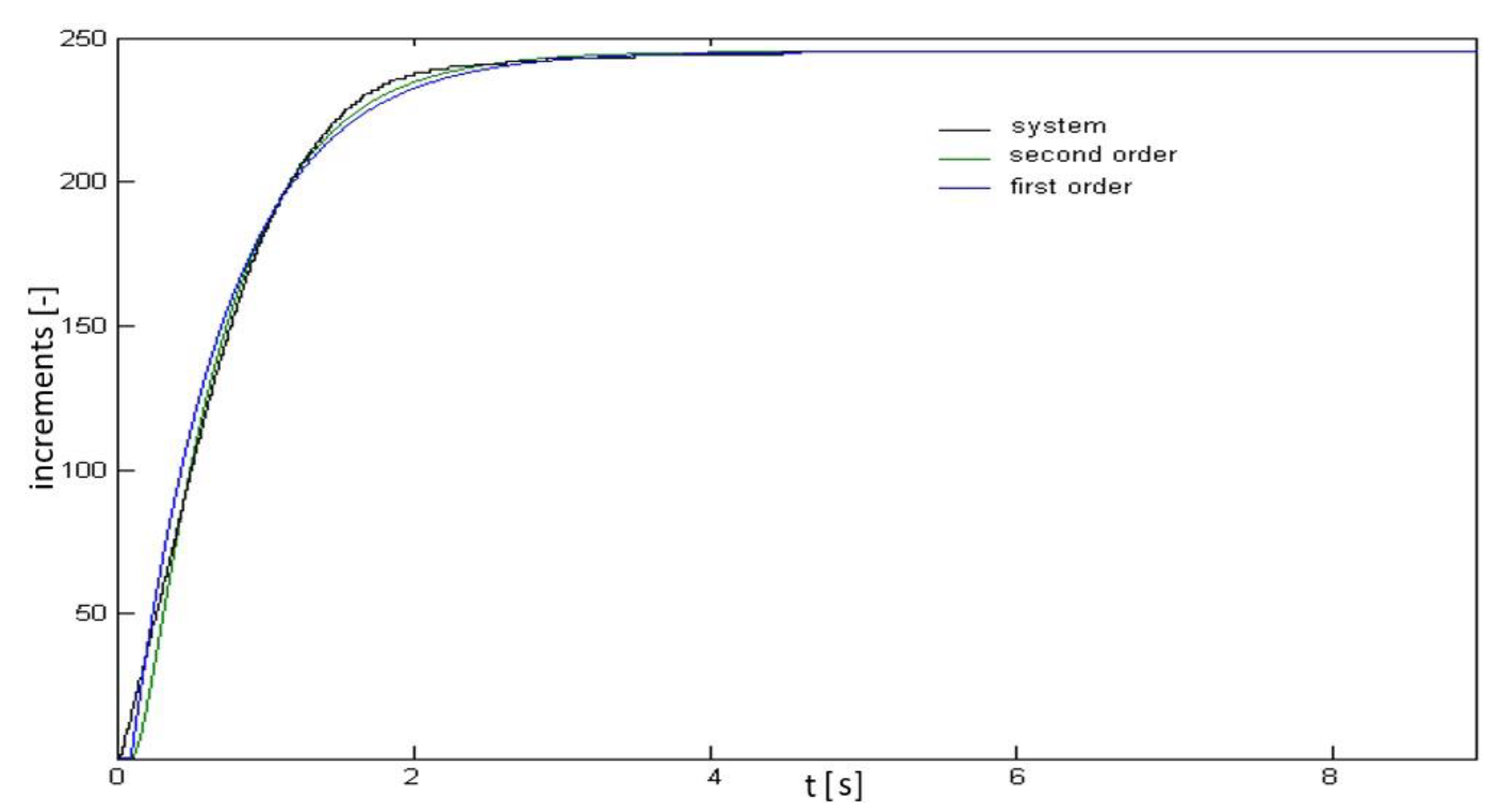 Applsci 11 07288 g009