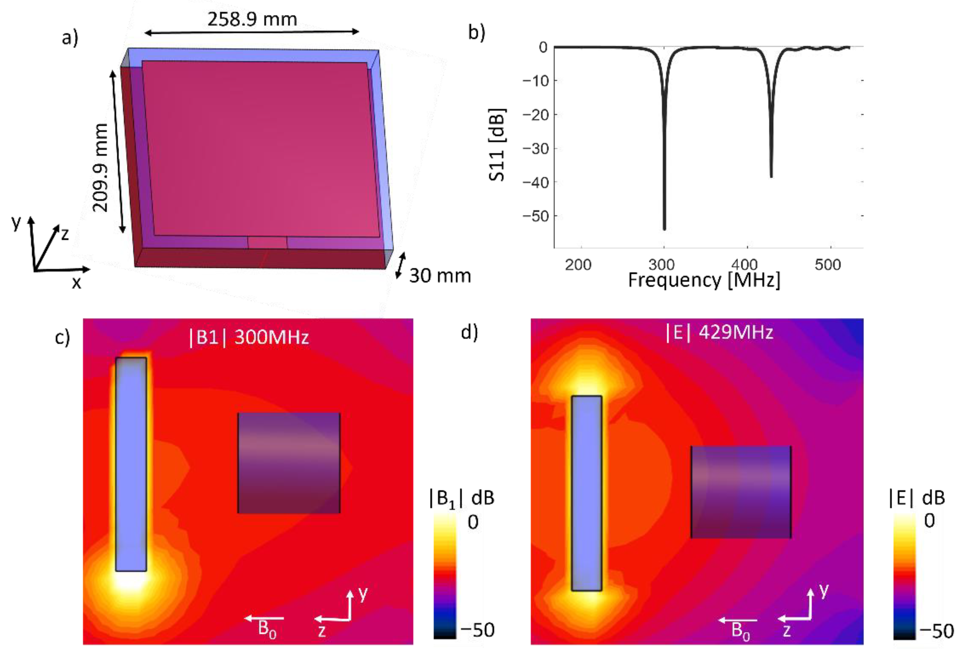 Applied Sciences | Free Full-Text | Design of a Dual-Purpose Patch Antenna  for Magnetic Resonance Imaging and Induced RF Heating for Small Animal  Hyperthermia | HTML