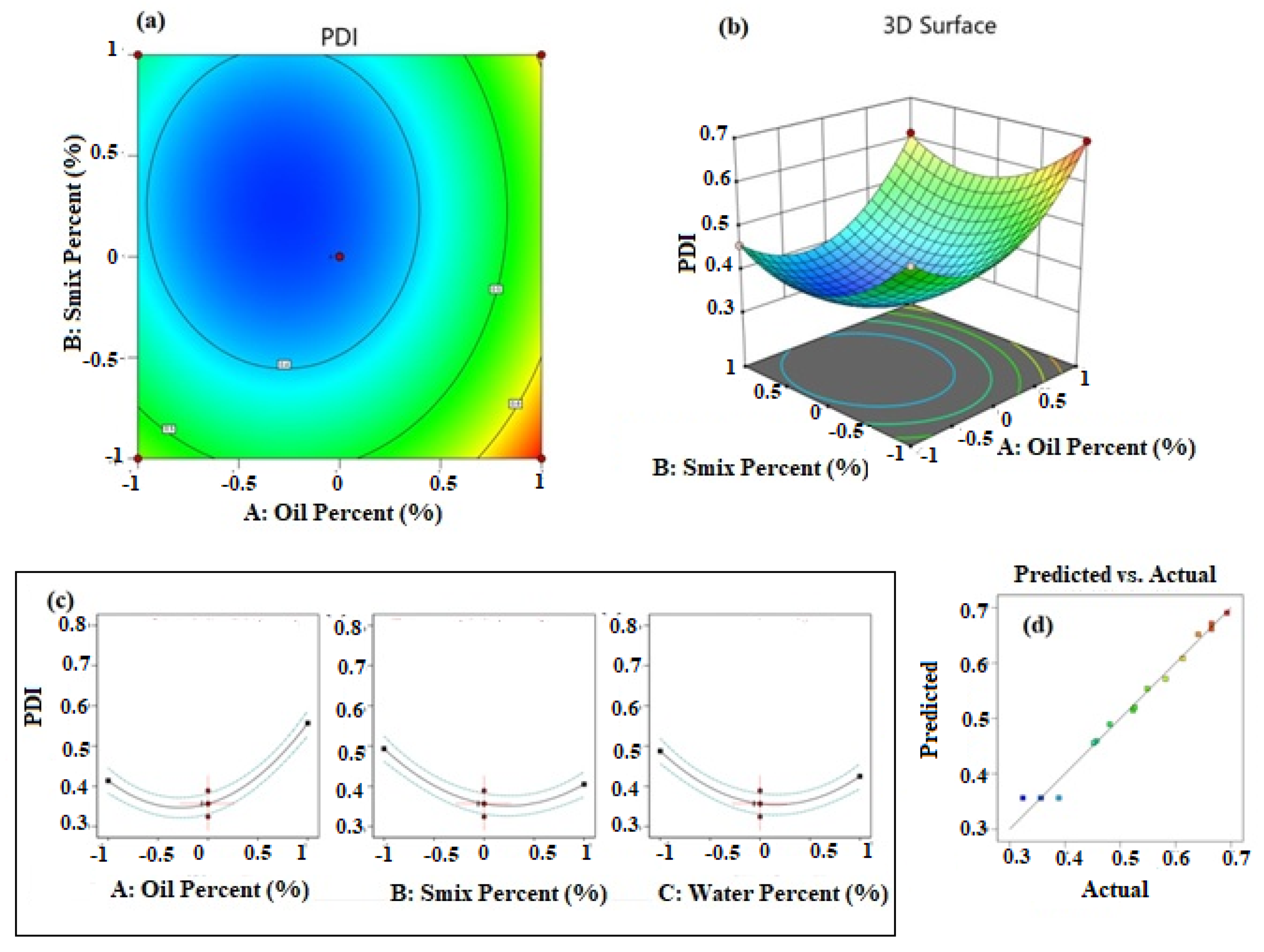 Applsci 11 07294 g002