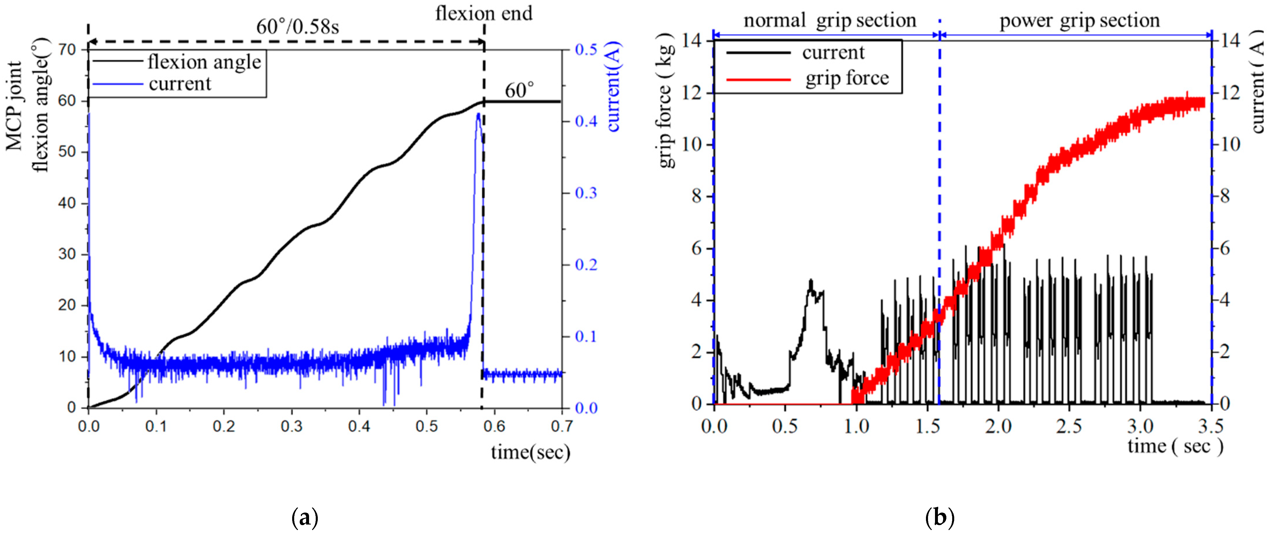 Applsci 11 07295 g004