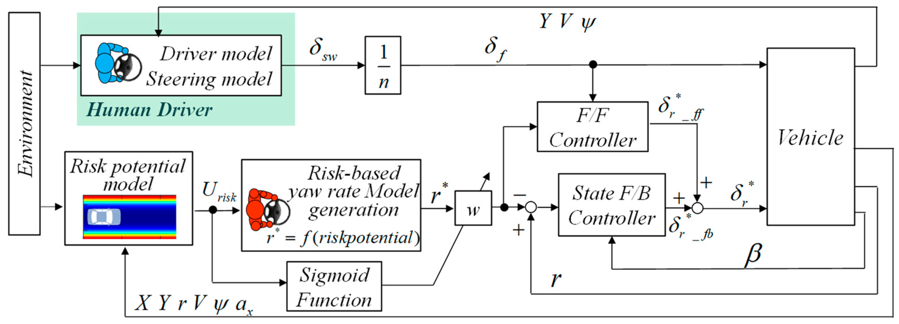 Applsci 11 07296 g001