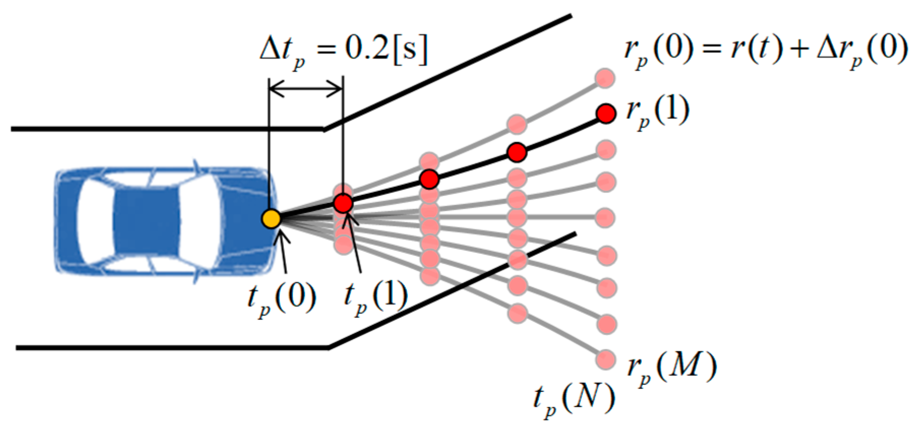 Applsci 11 07296 g002
