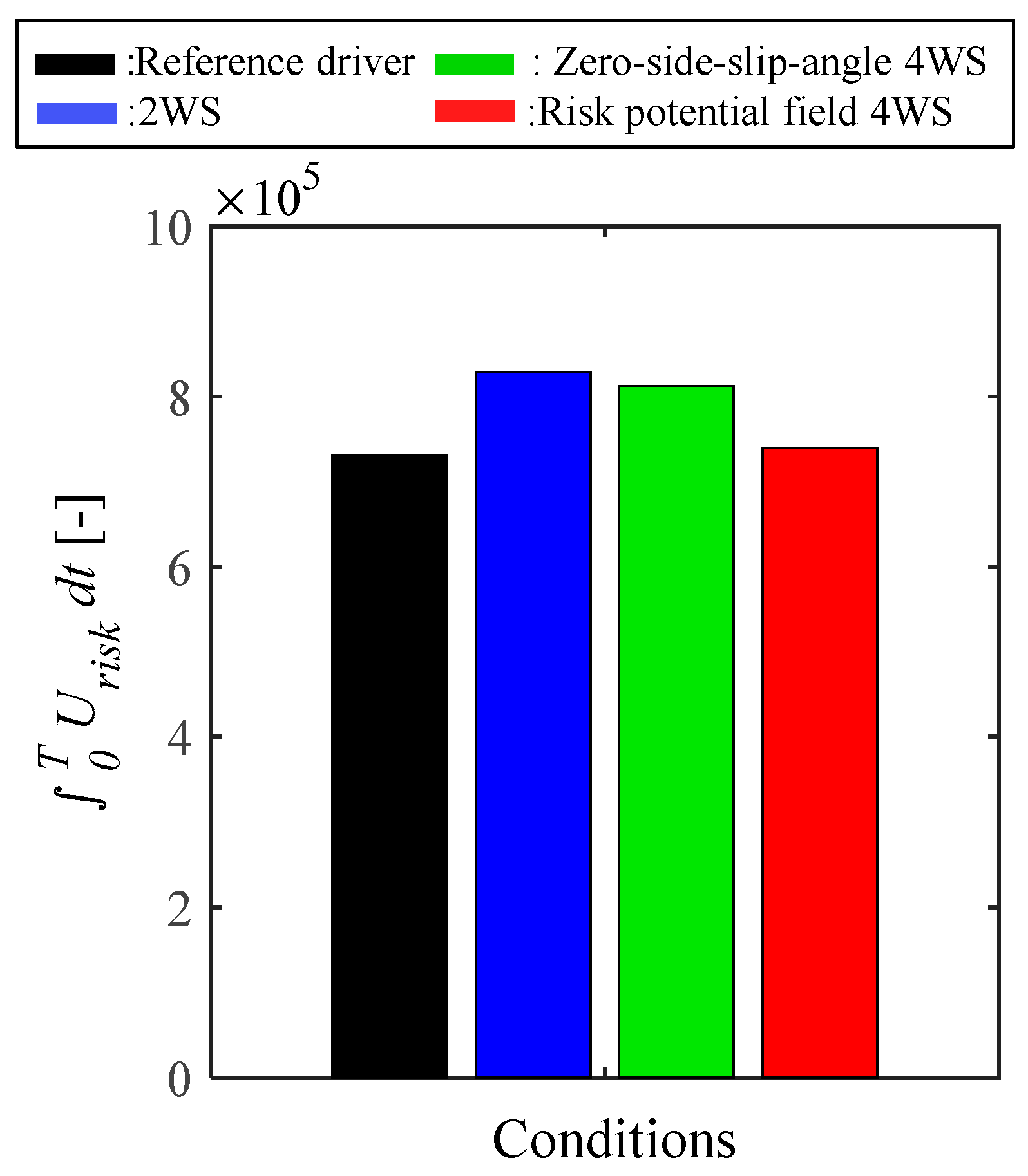 Applsci 11 07296 g011