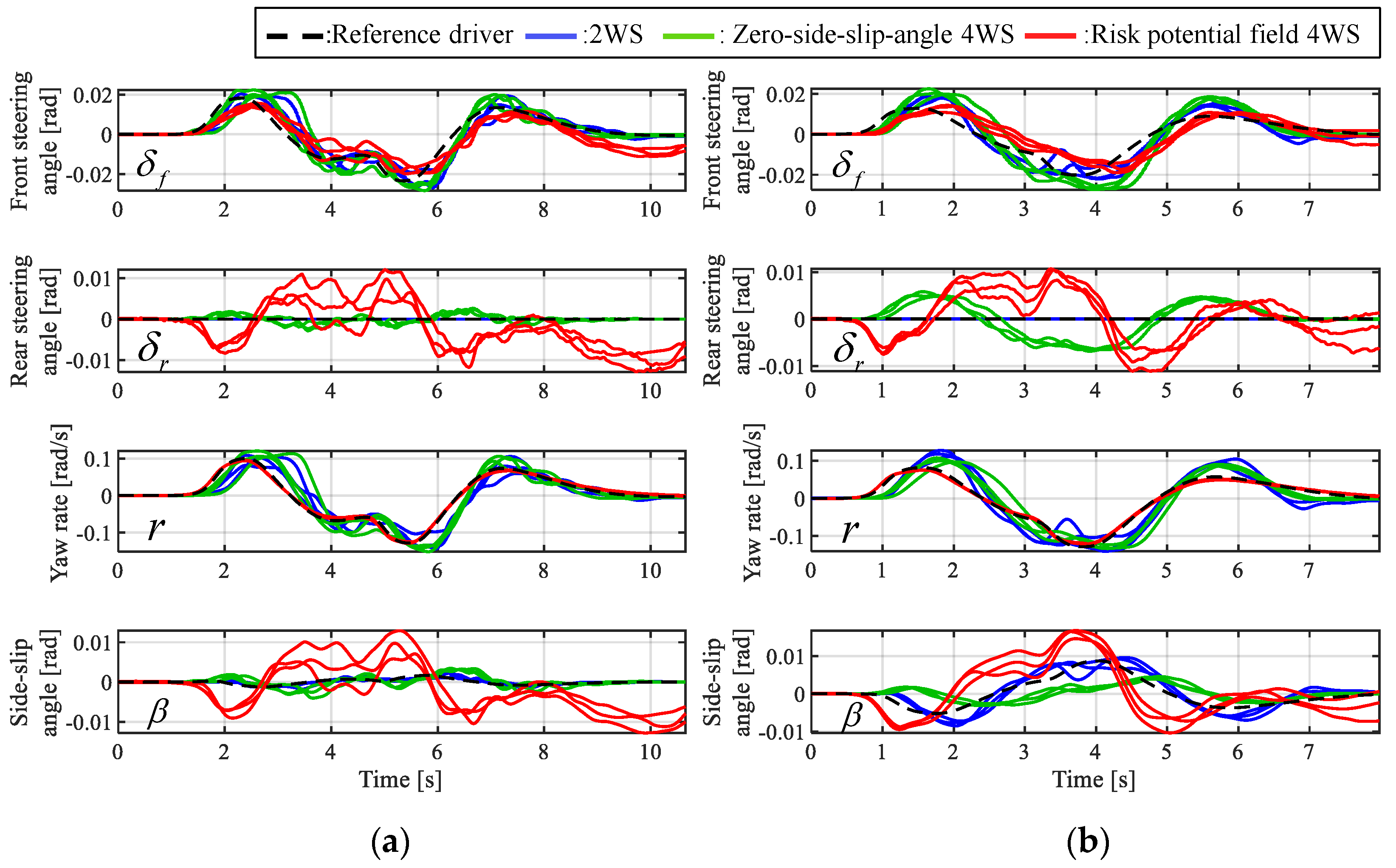 Applsci 11 07296 g014