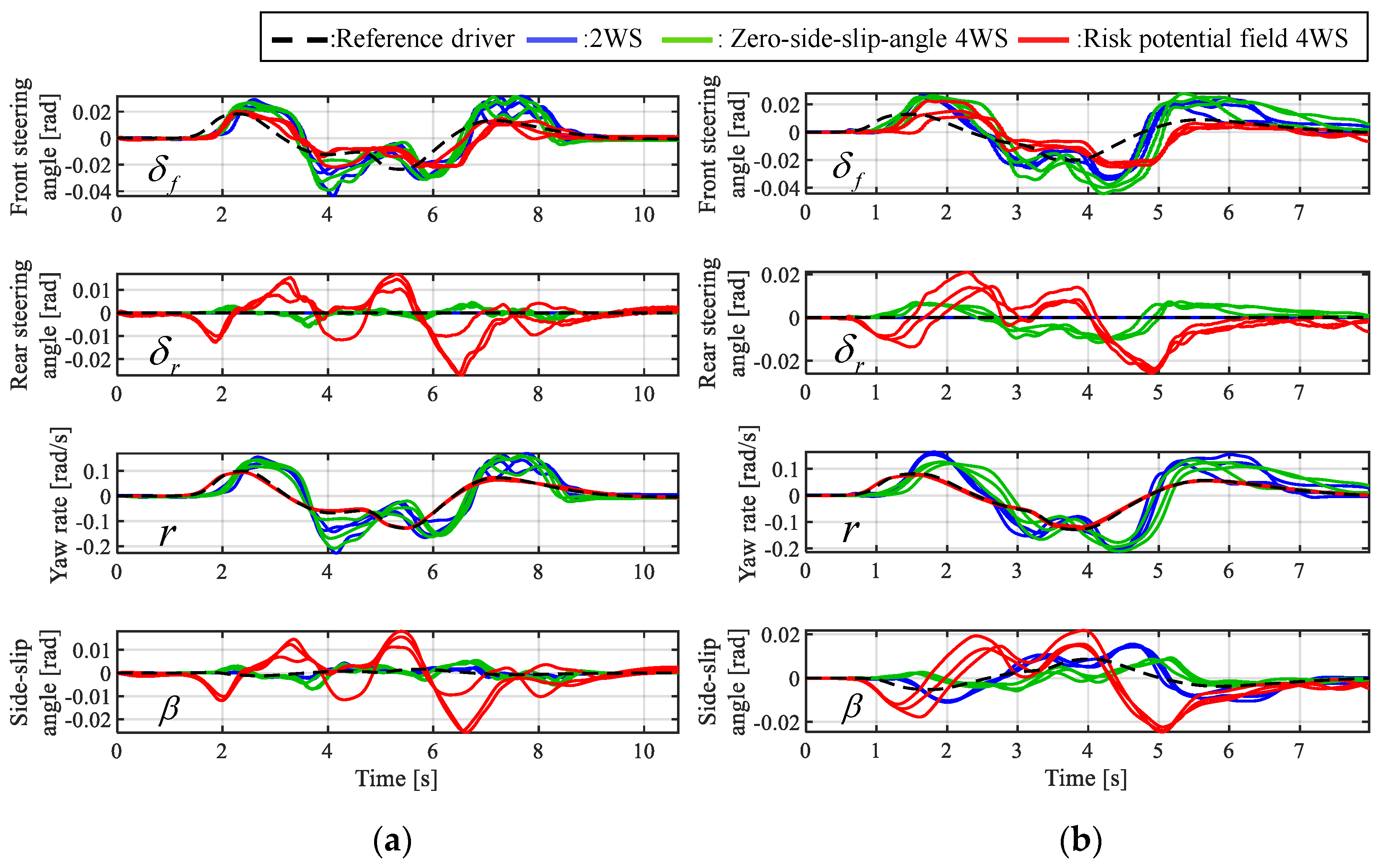 Applsci 11 07296 g017