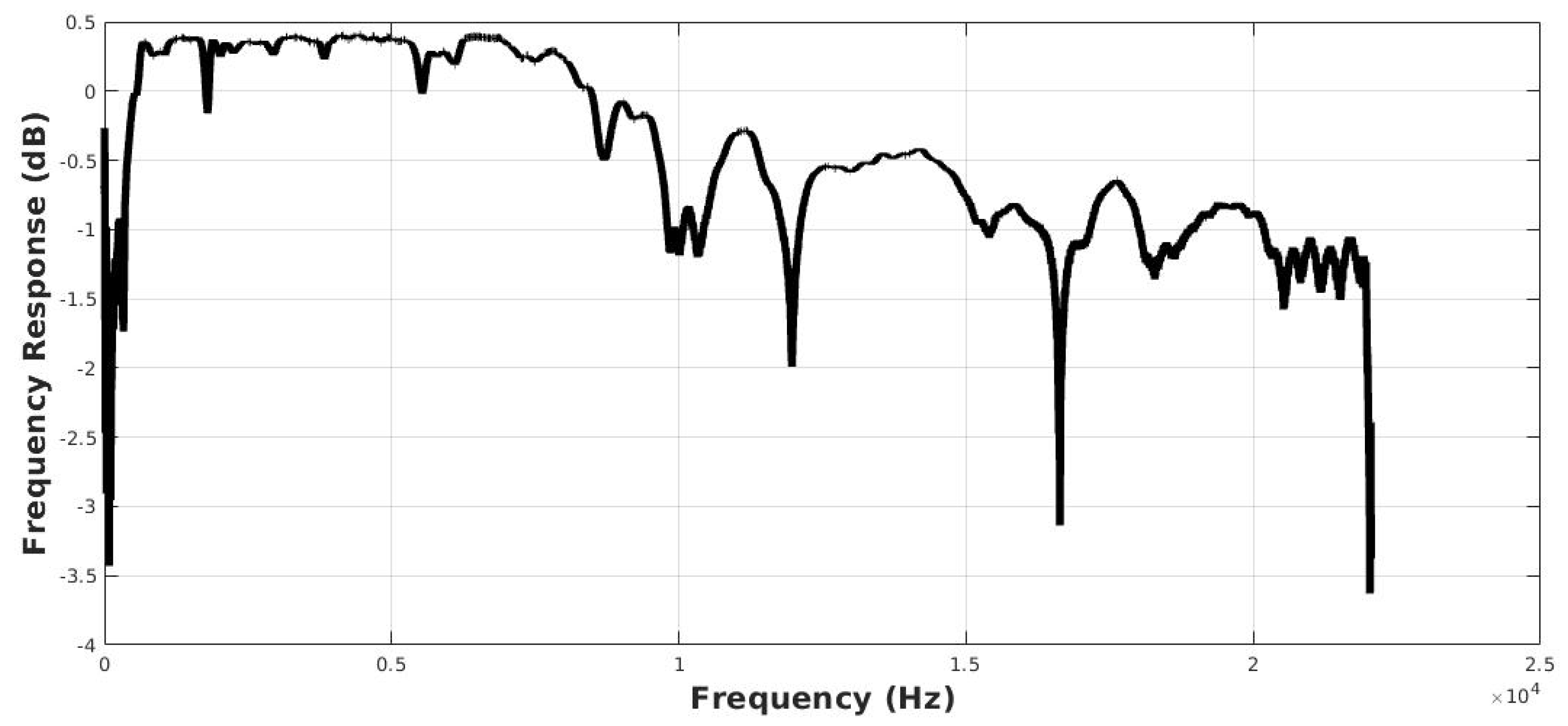 Applsci 11 07301 g002
