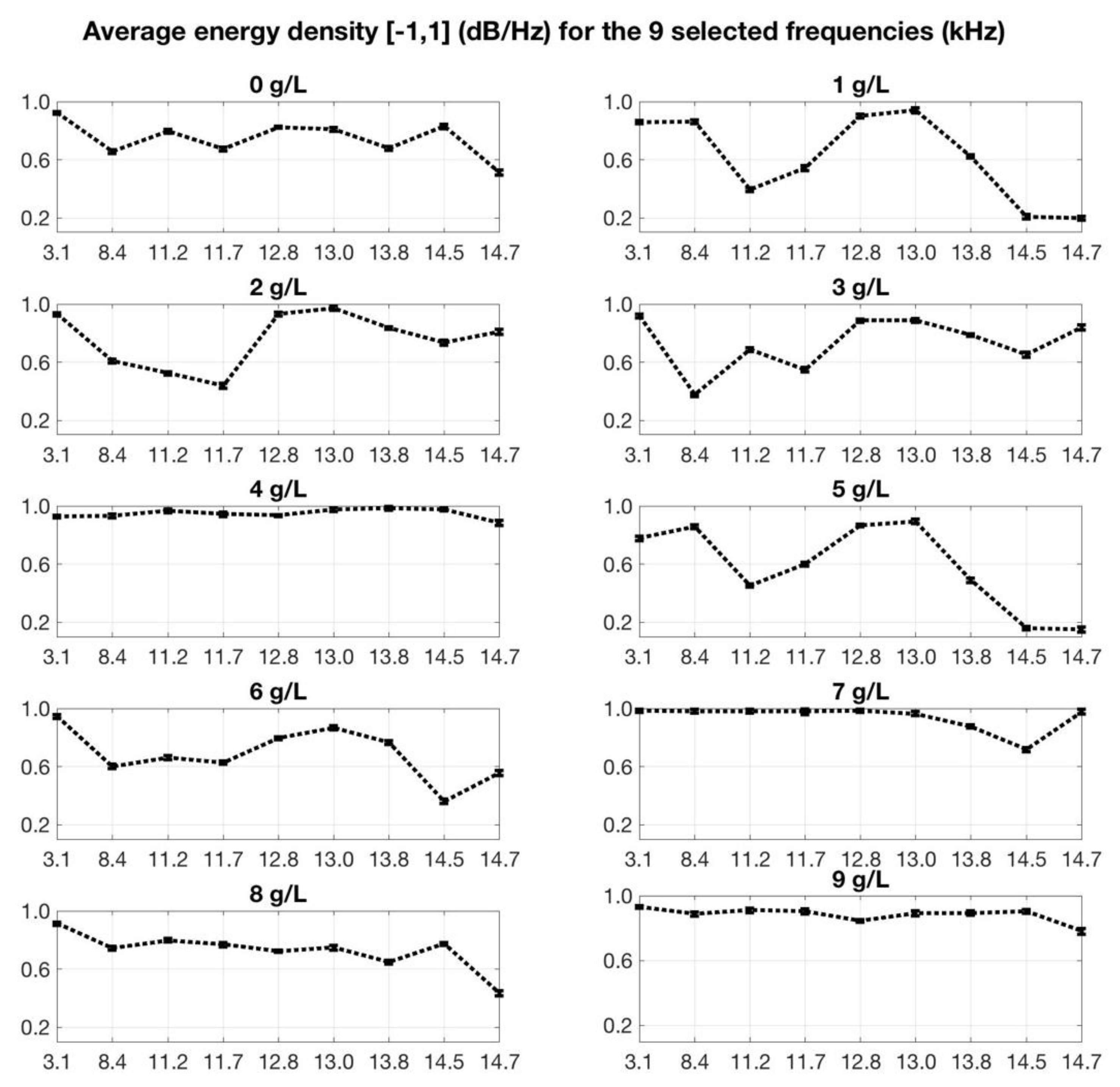 Applsci 11 07301 g006