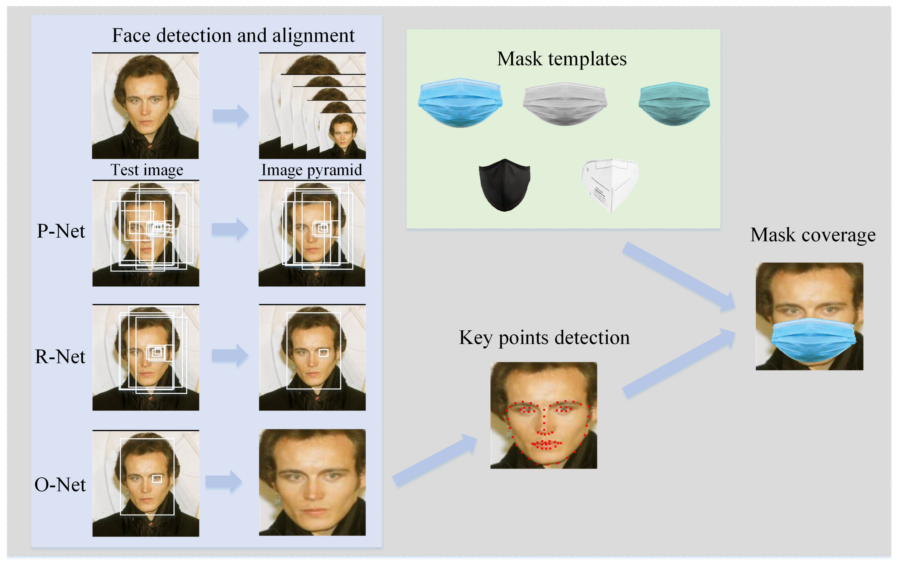 Applied Sciences | Free Full-Text | MFCosface: A Masked-Face Recognition  Algorithm Based on Large Margin Cosine Loss
