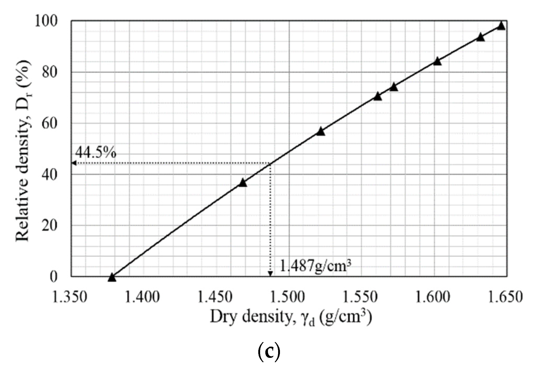 Applsci 11 07314 g005b
