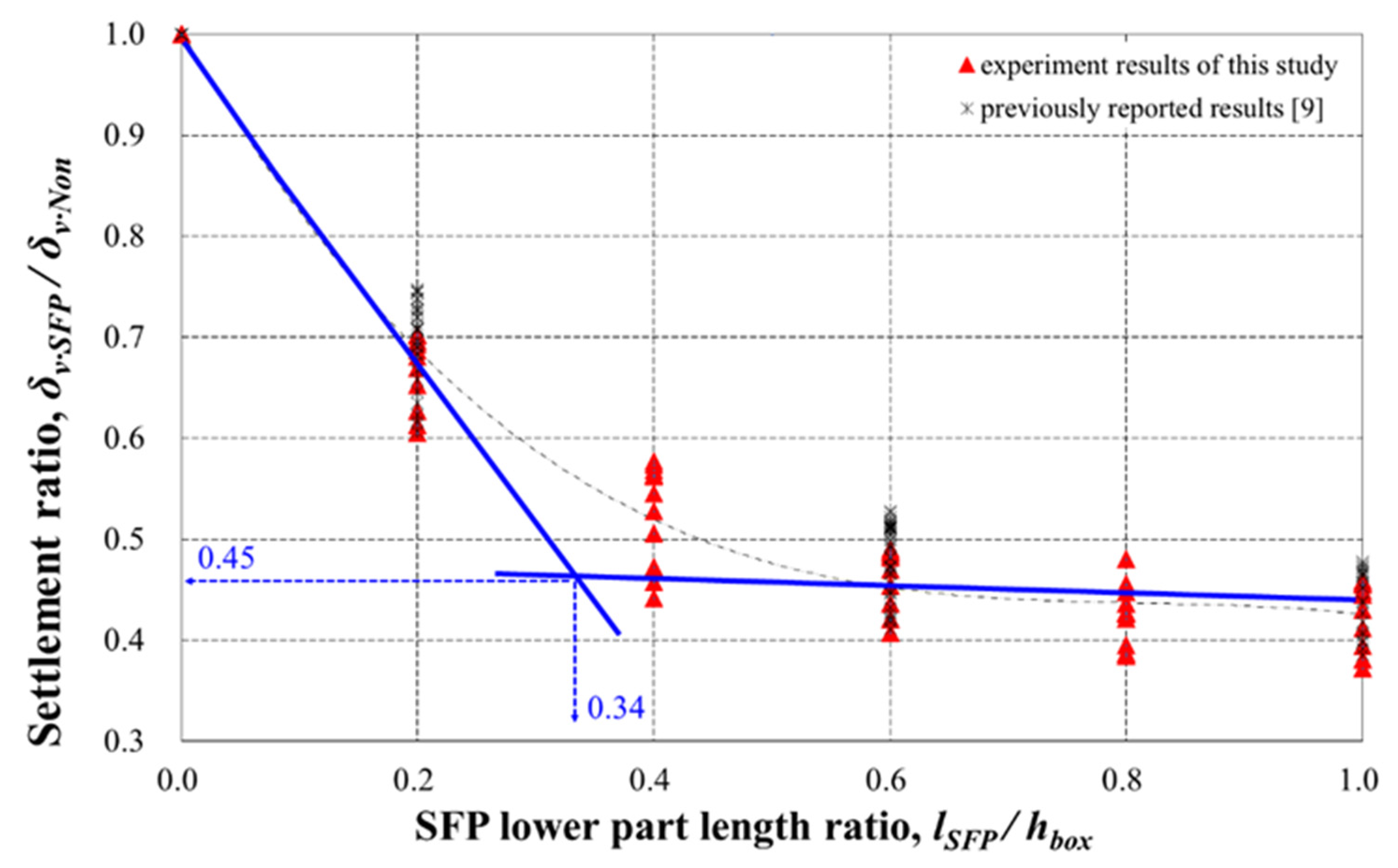 Applsci 11 07314 g010