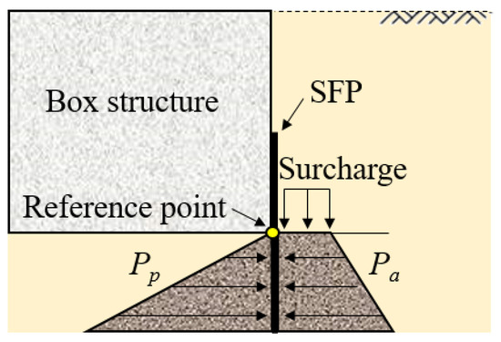 SFP-11 Three Hole Pa