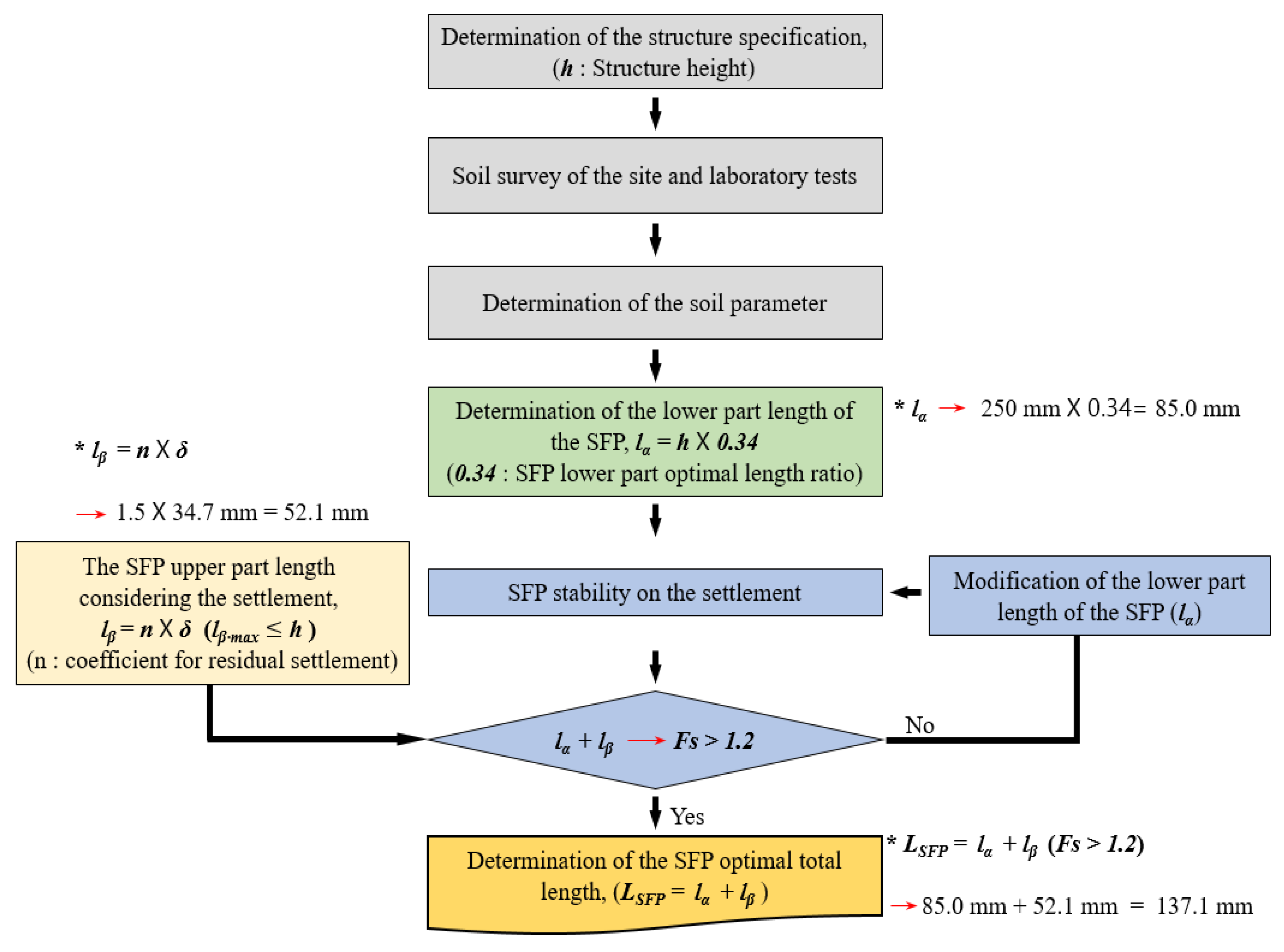 Applsci 11 07314 g014