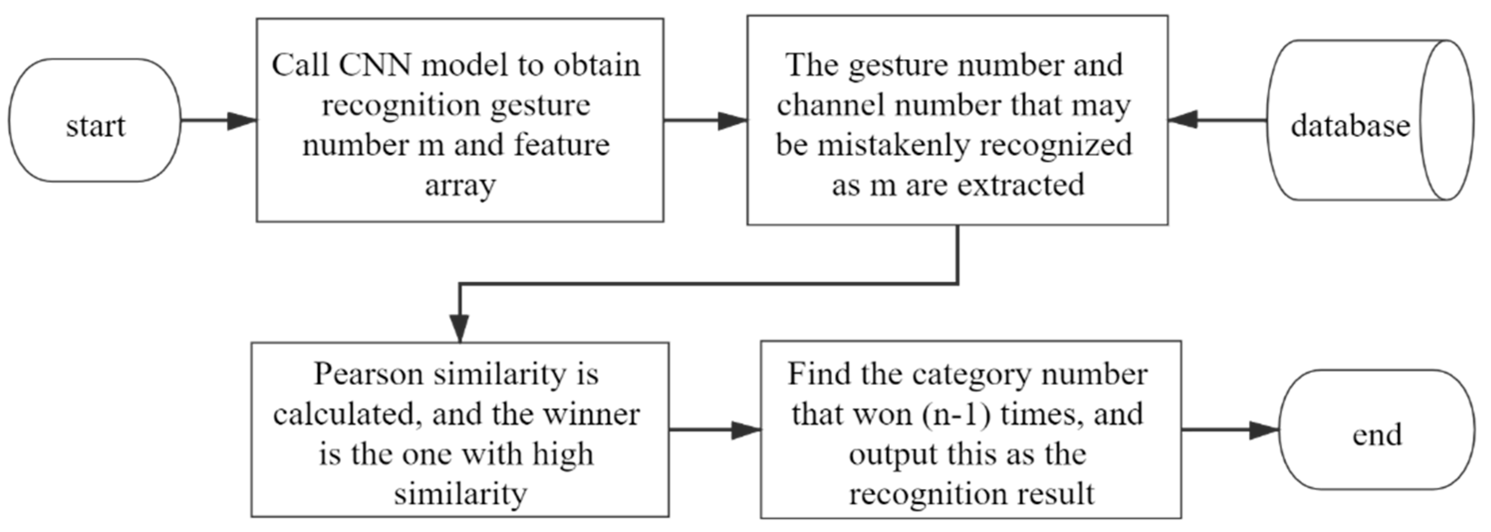 Applsci 11 07316 g005