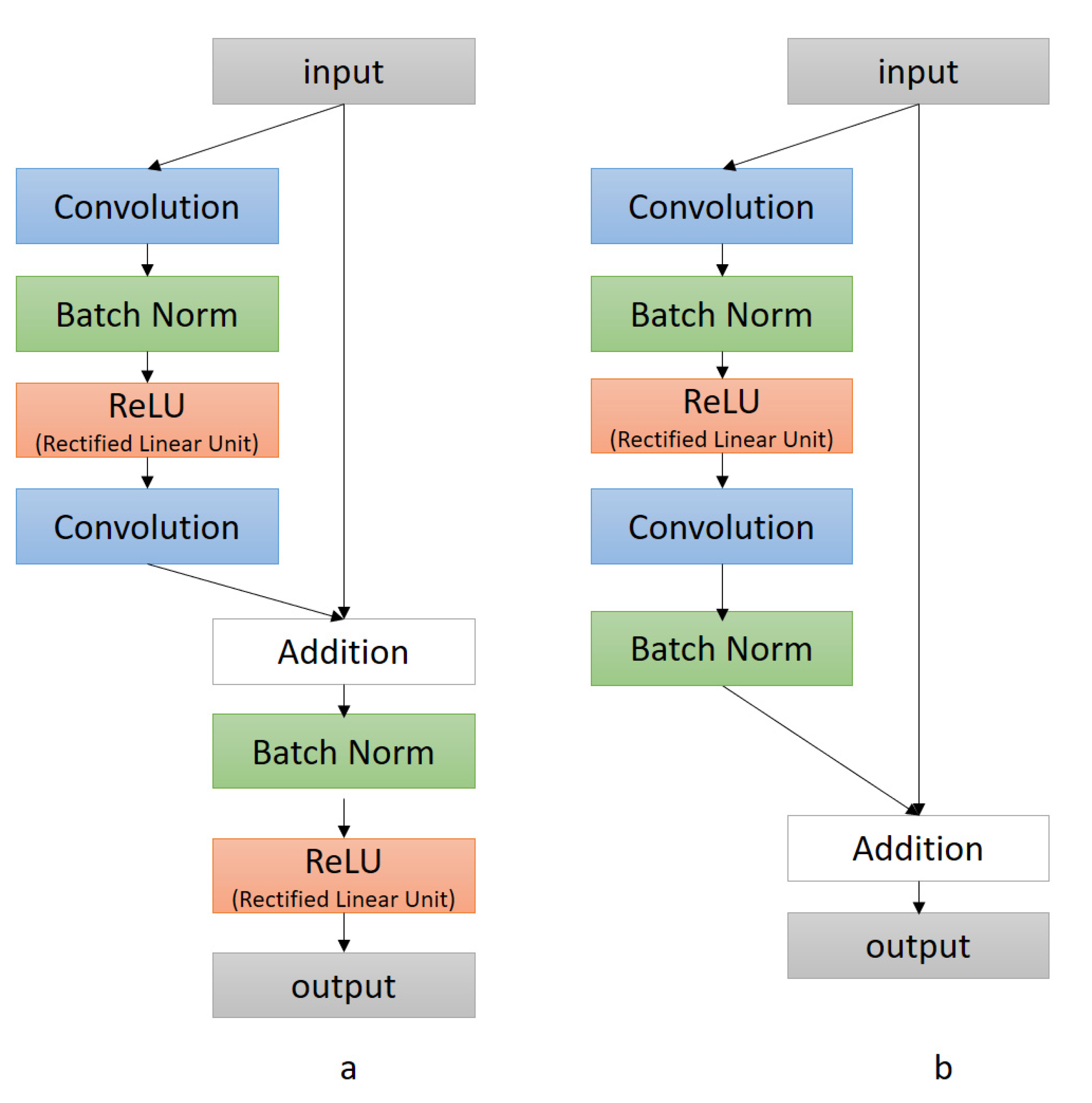 Applsci 11 07333 g002