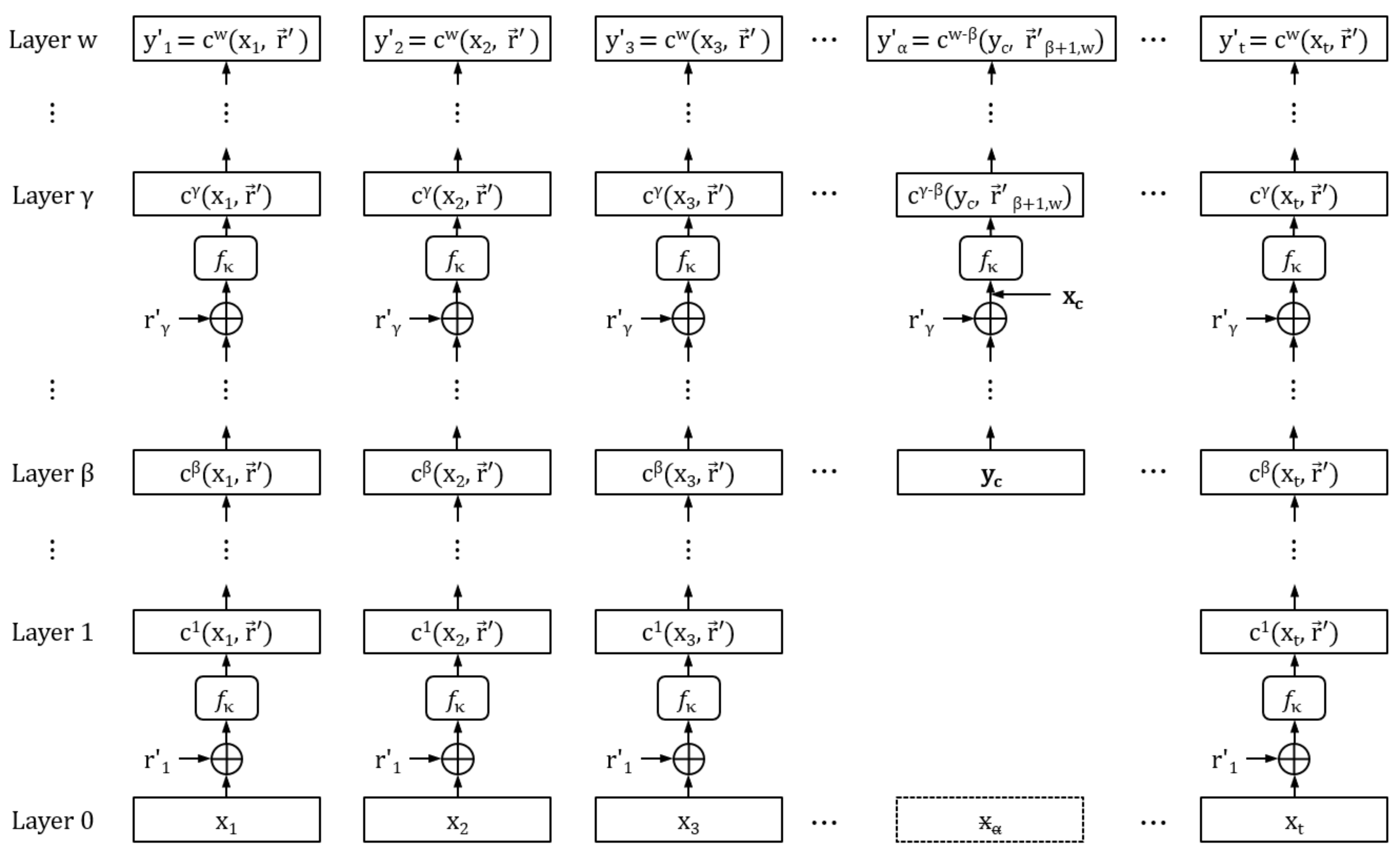 Applsci 11 07350 g0a1