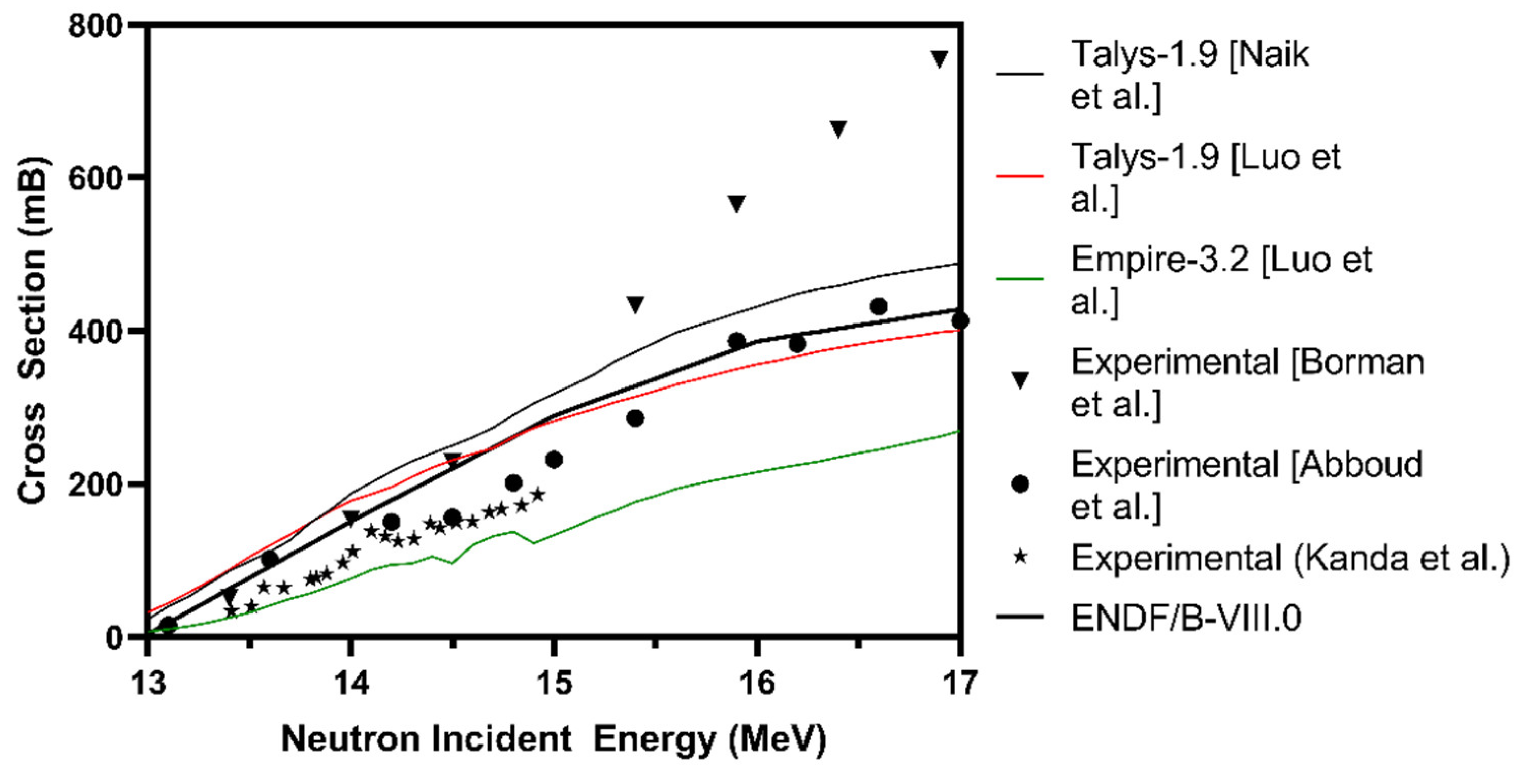 Applsci 11 07359 g001