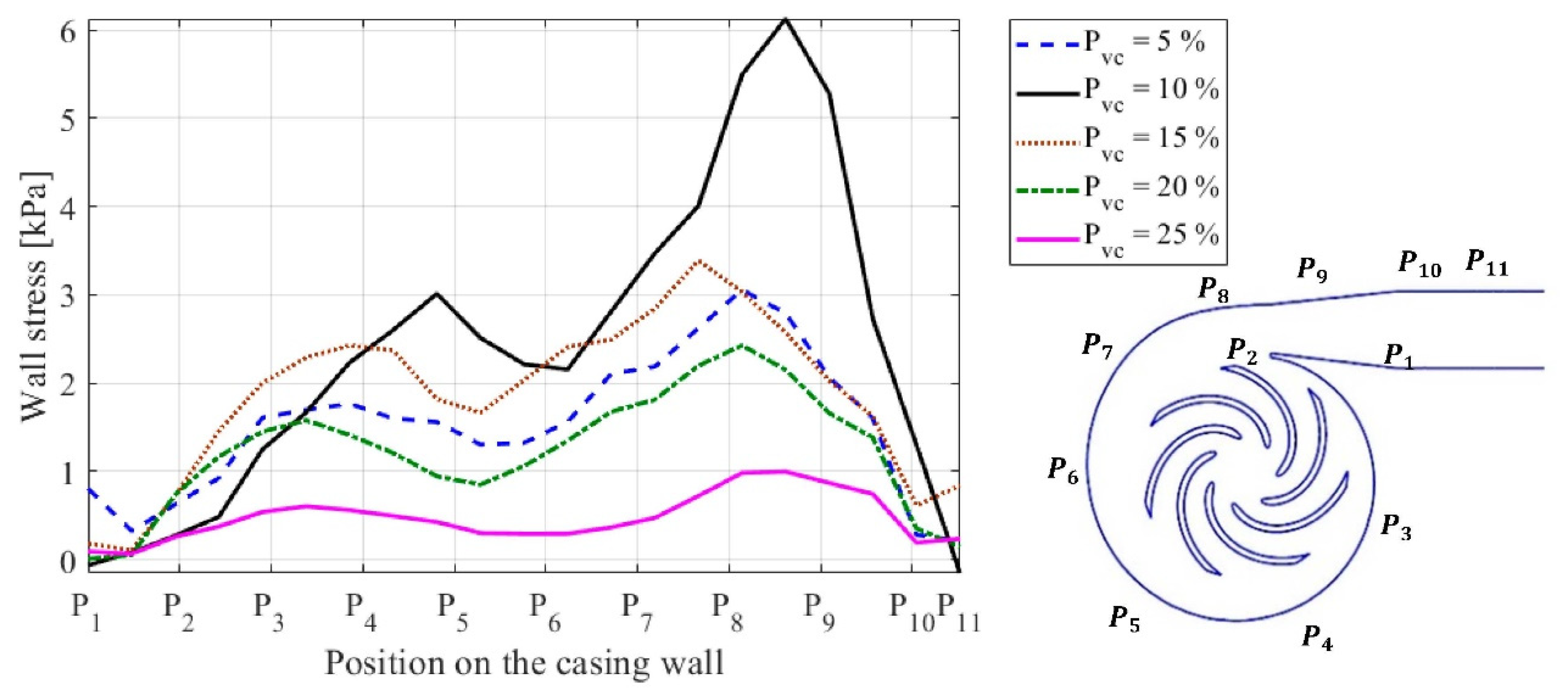 Applsci 11 07364 g009