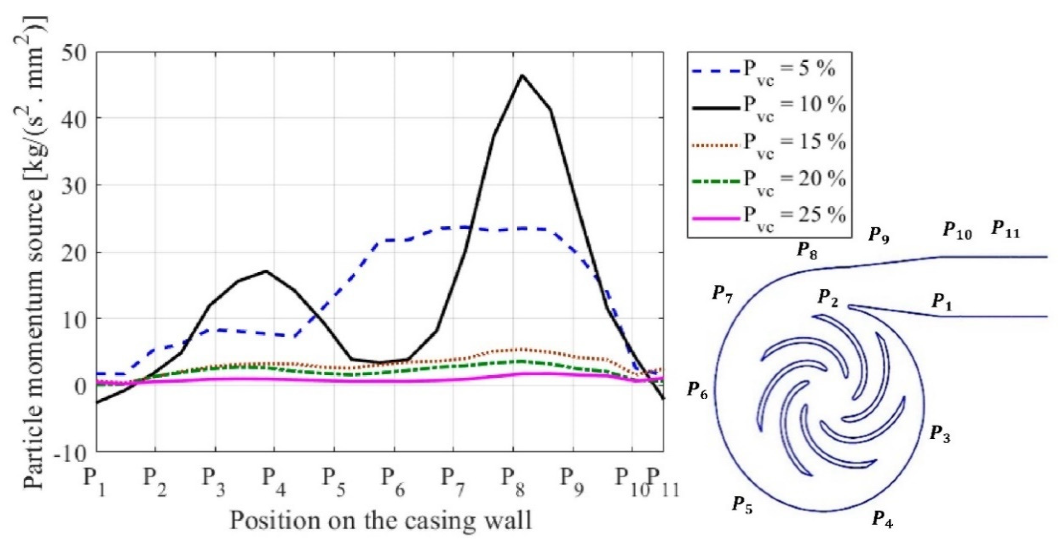 Applsci 11 07364 g010