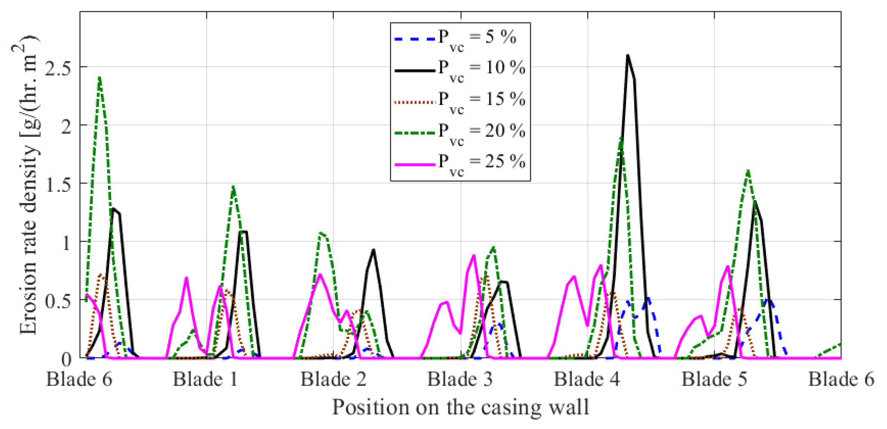 Applsci 11 07364 g012