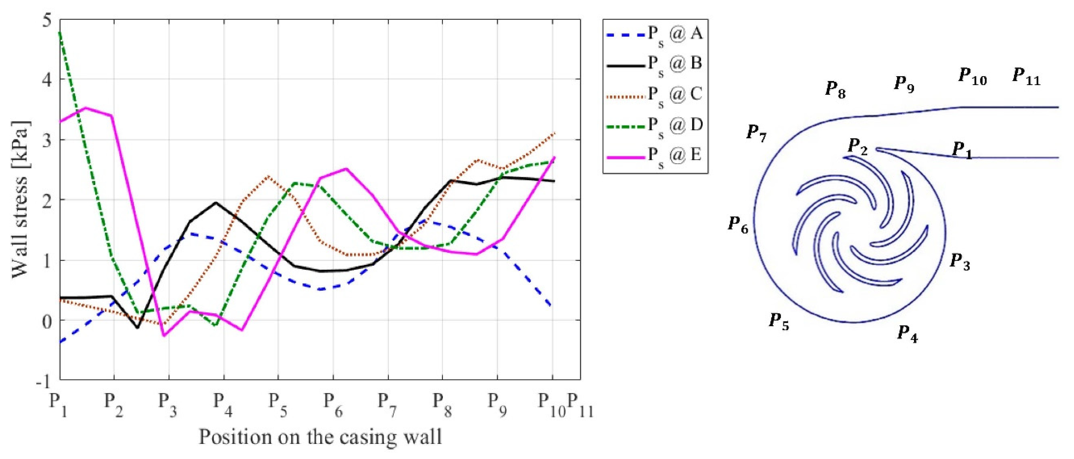 Applsci 11 07364 g014