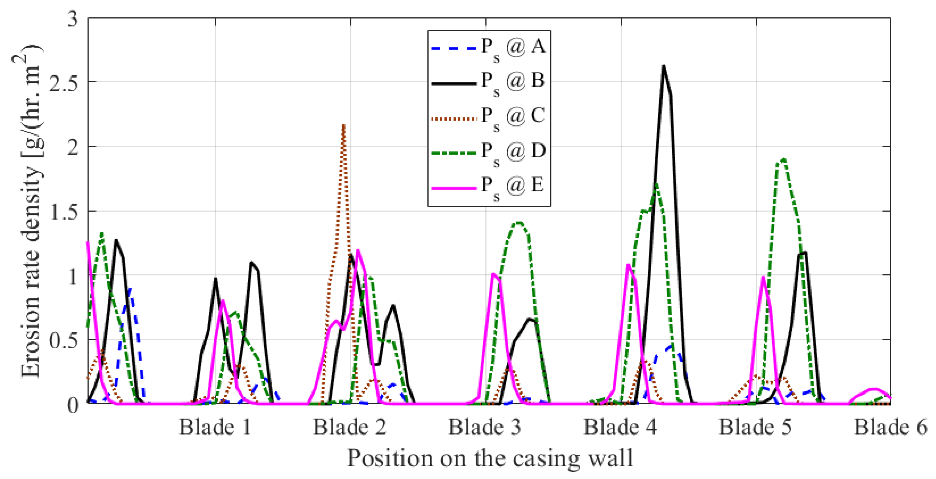 Applsci 11 07364 g016